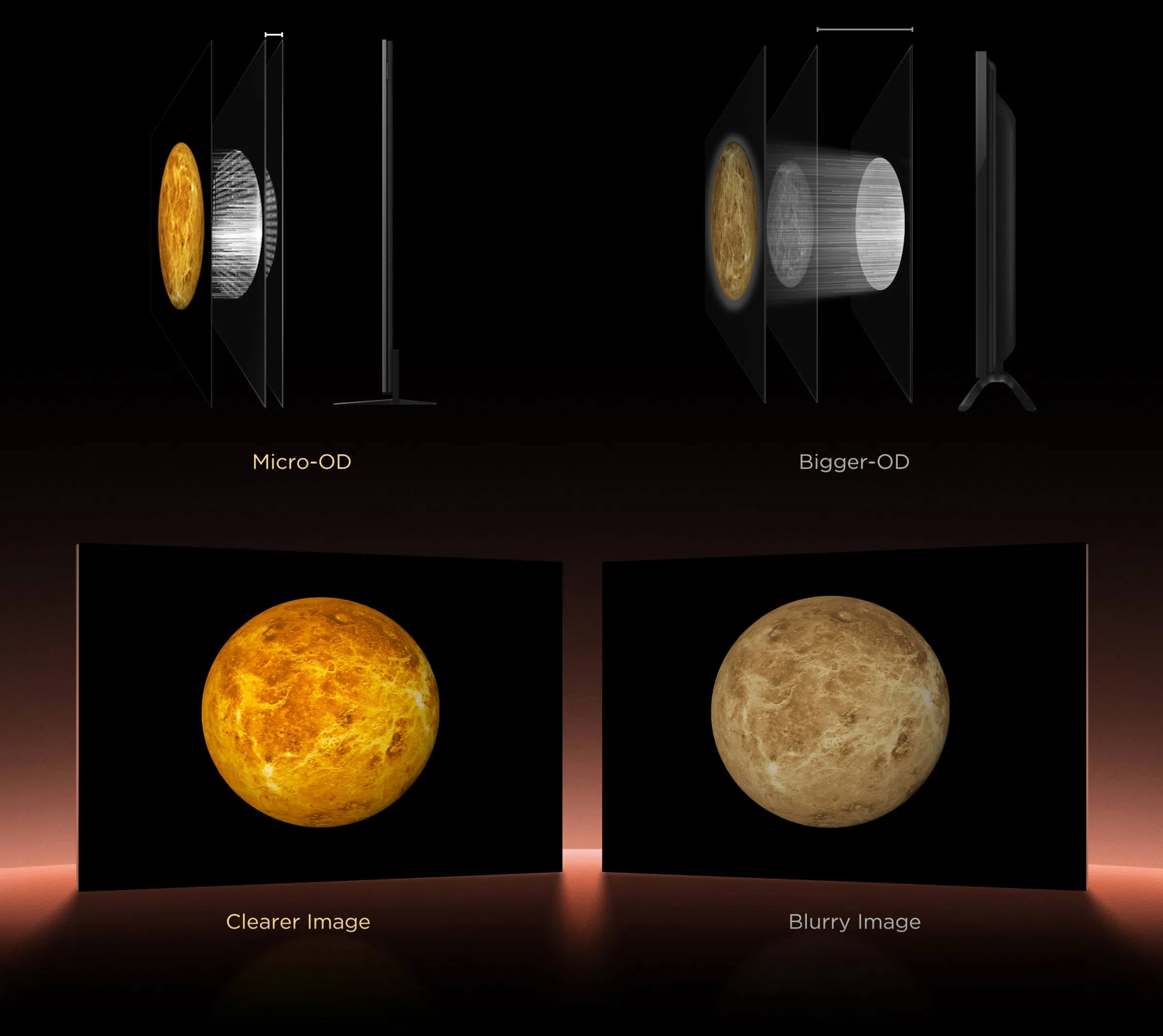 65C8L 4K 65" SQD-Mini LED Google TV TCL Powerful Mini LED Optical Technology