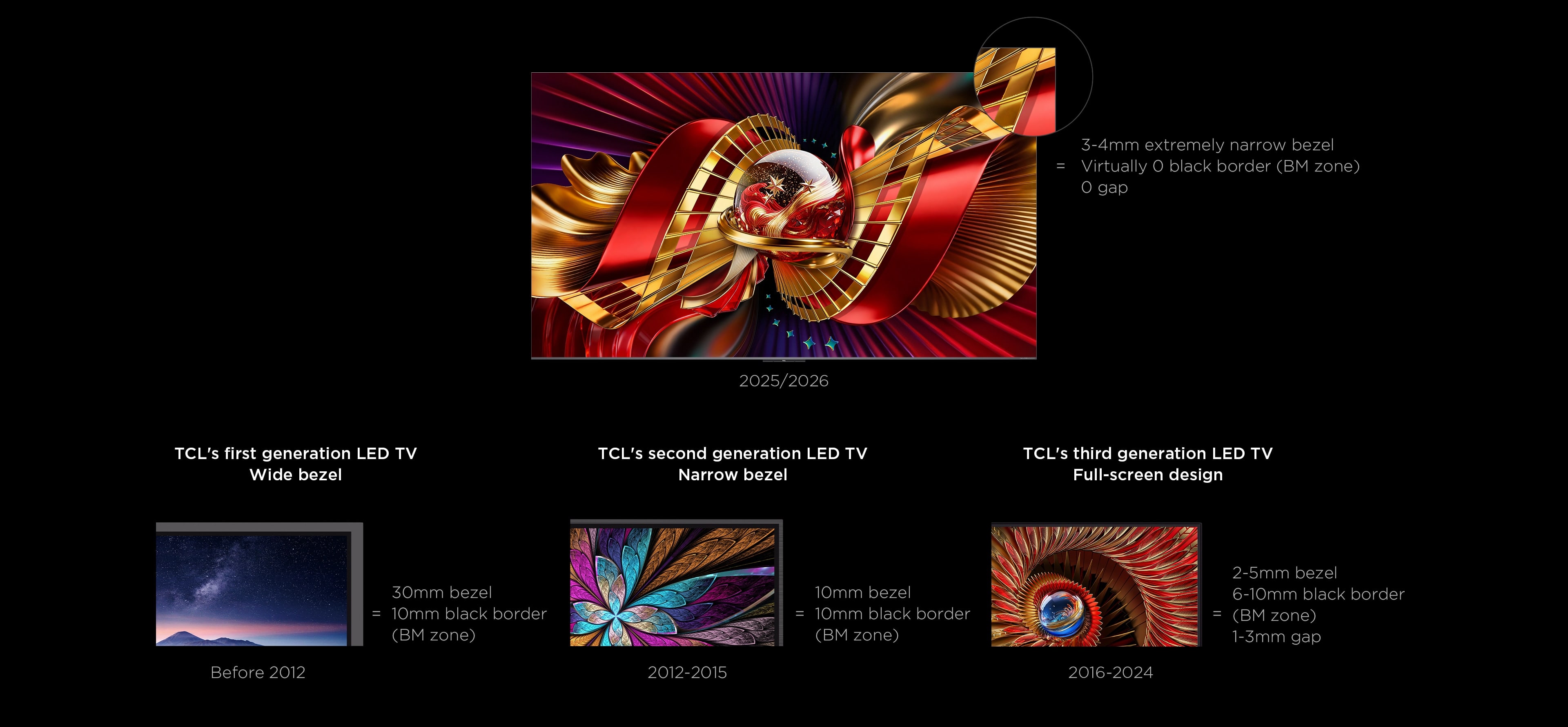 C8L практически без границ