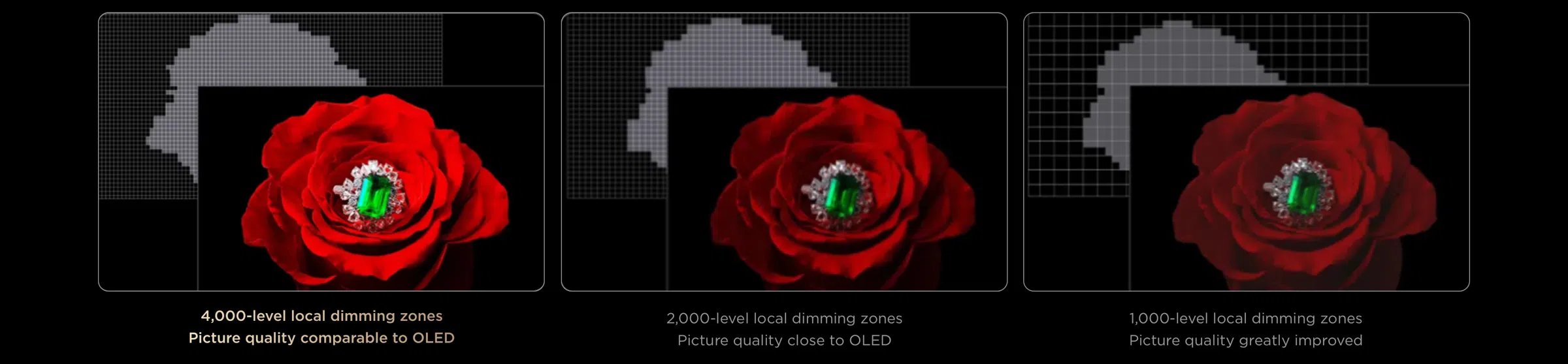SQD-Mini LED - More dimming zones