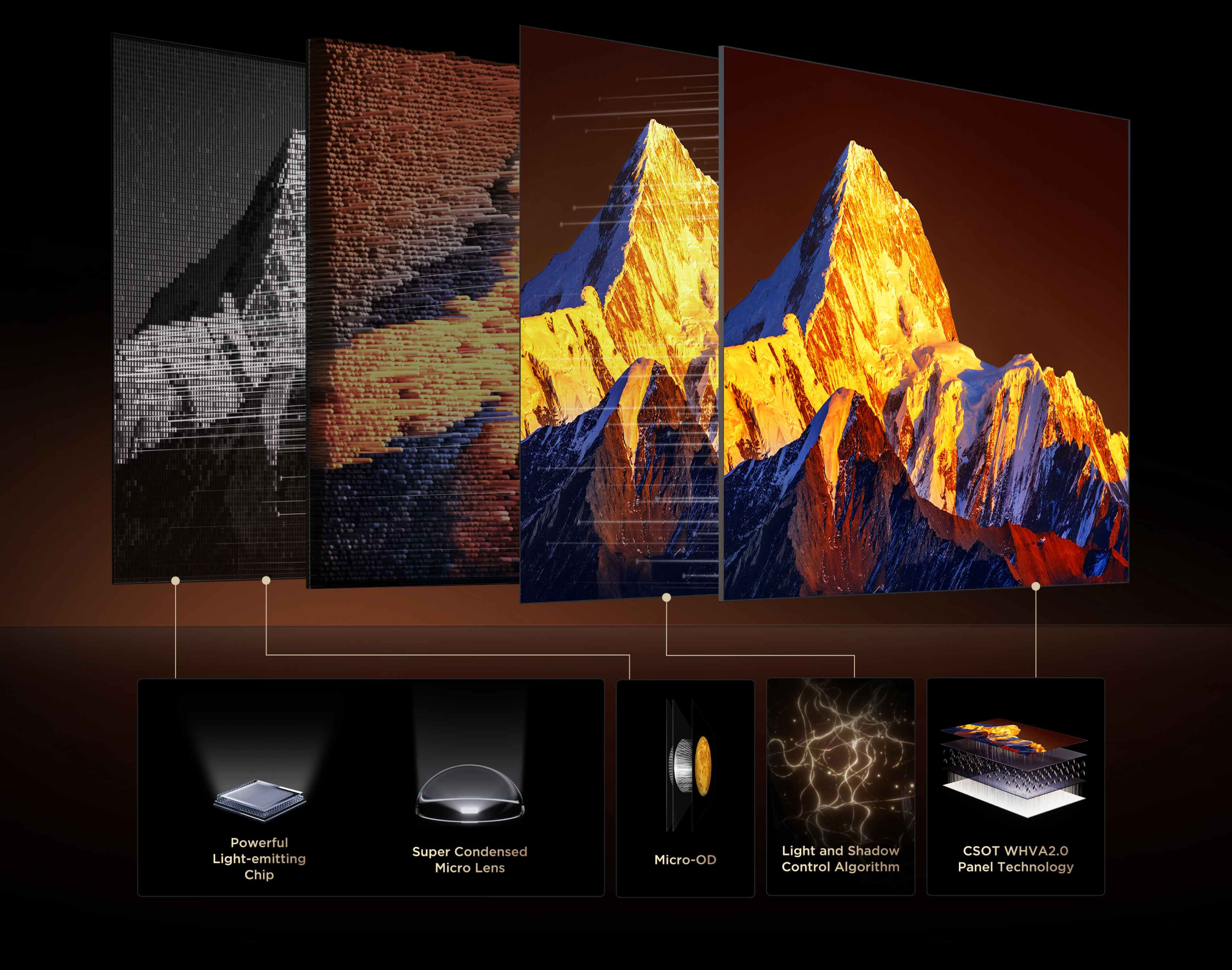 TCL All-domain Halo Control Technology