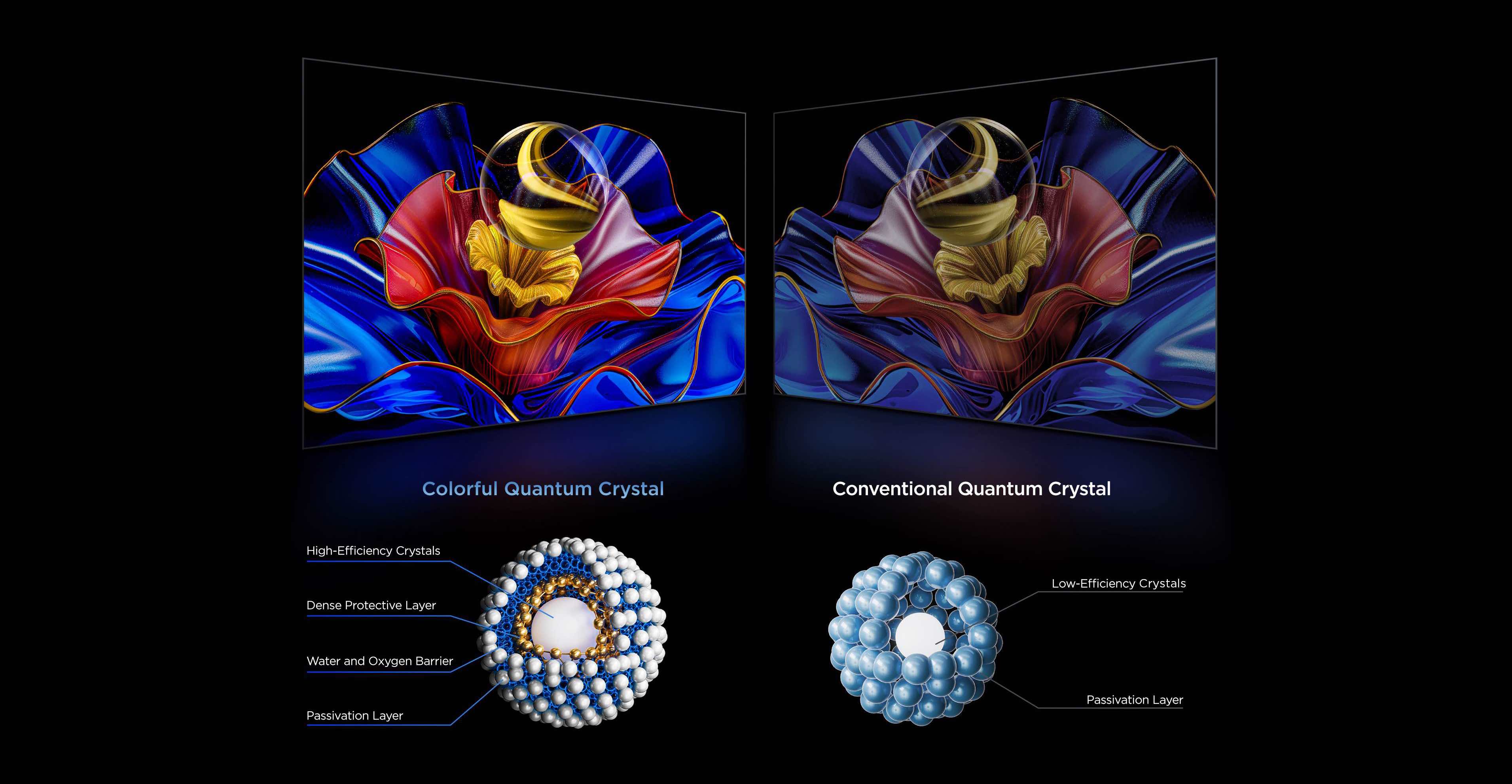TCL QLED TV- Colorful Quantum Crystal