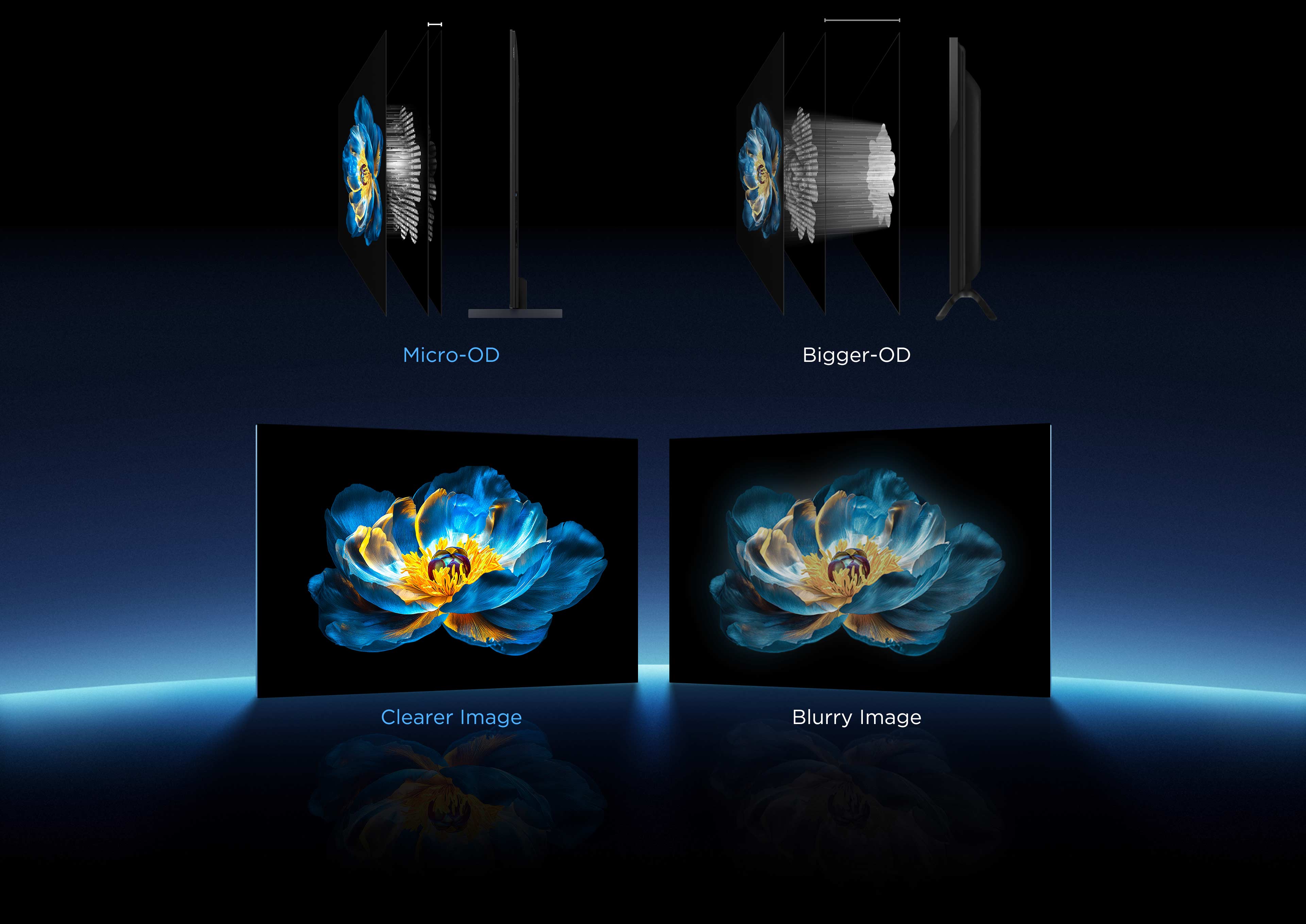  TCL's powerful Mini LED optical technology