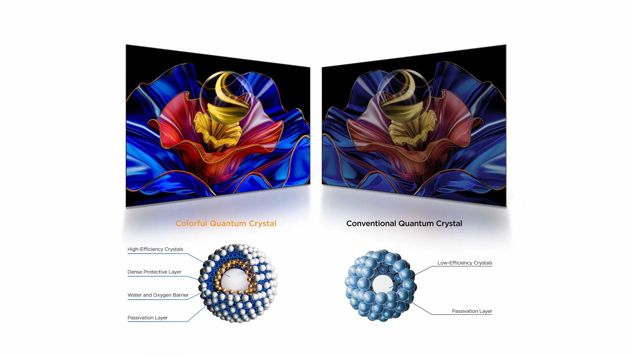 TCL 55T6D QLED GOOGLE SMART TV 2026 MODEL SPECS OVERVIEW IMAGE
Colorful Quantum Crystal vs Conventional Quantum Crystal