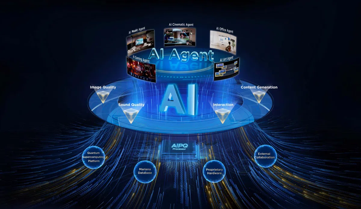 TCL AiPQ Processor