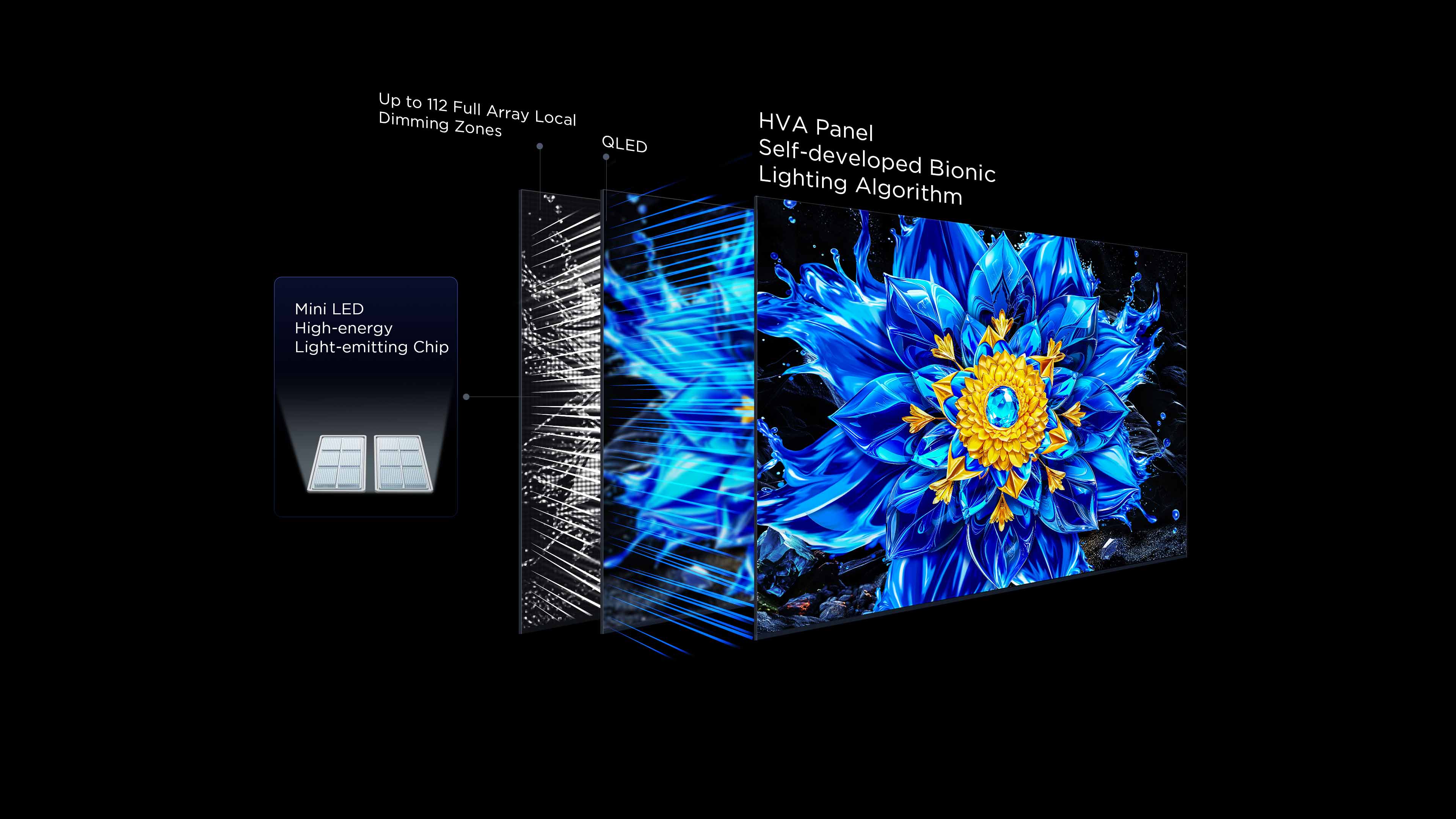 QD-Mini LED Dimming Technology Vs Conventional
