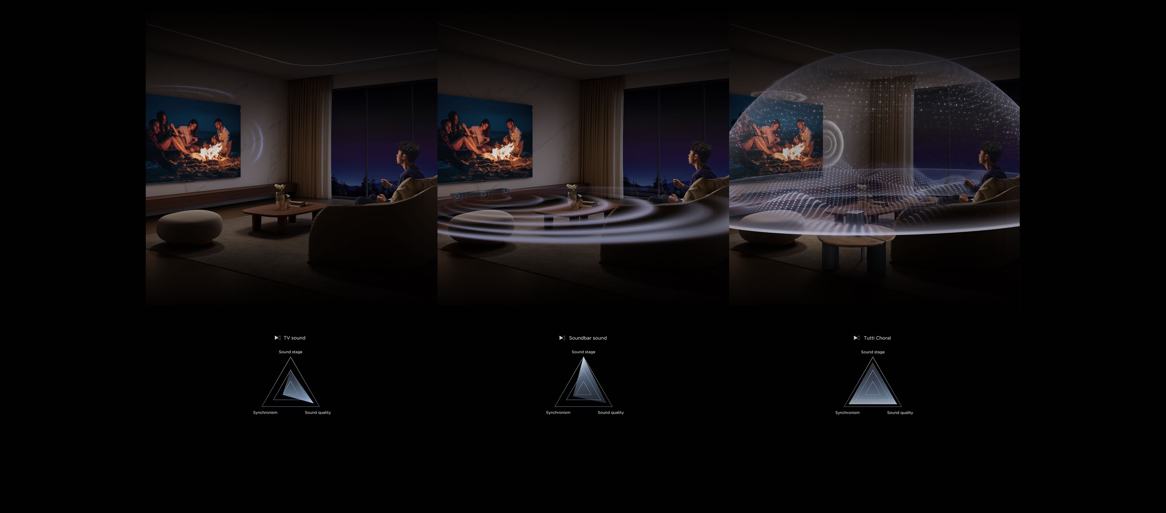 Harmonious resonance between TV and soundbar