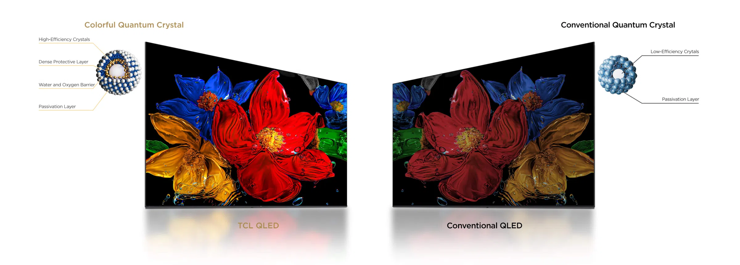 QLED avec des couleurs plus vives