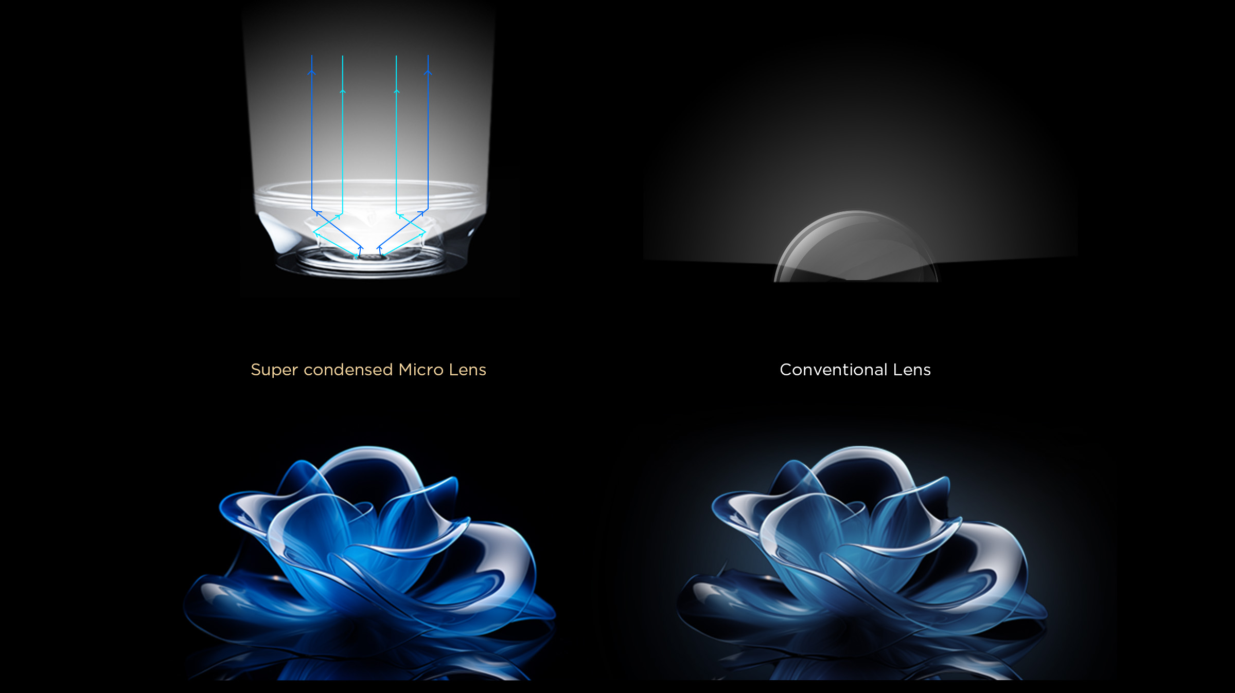 Super Condensed Micro Lens vs. Conventional Lens