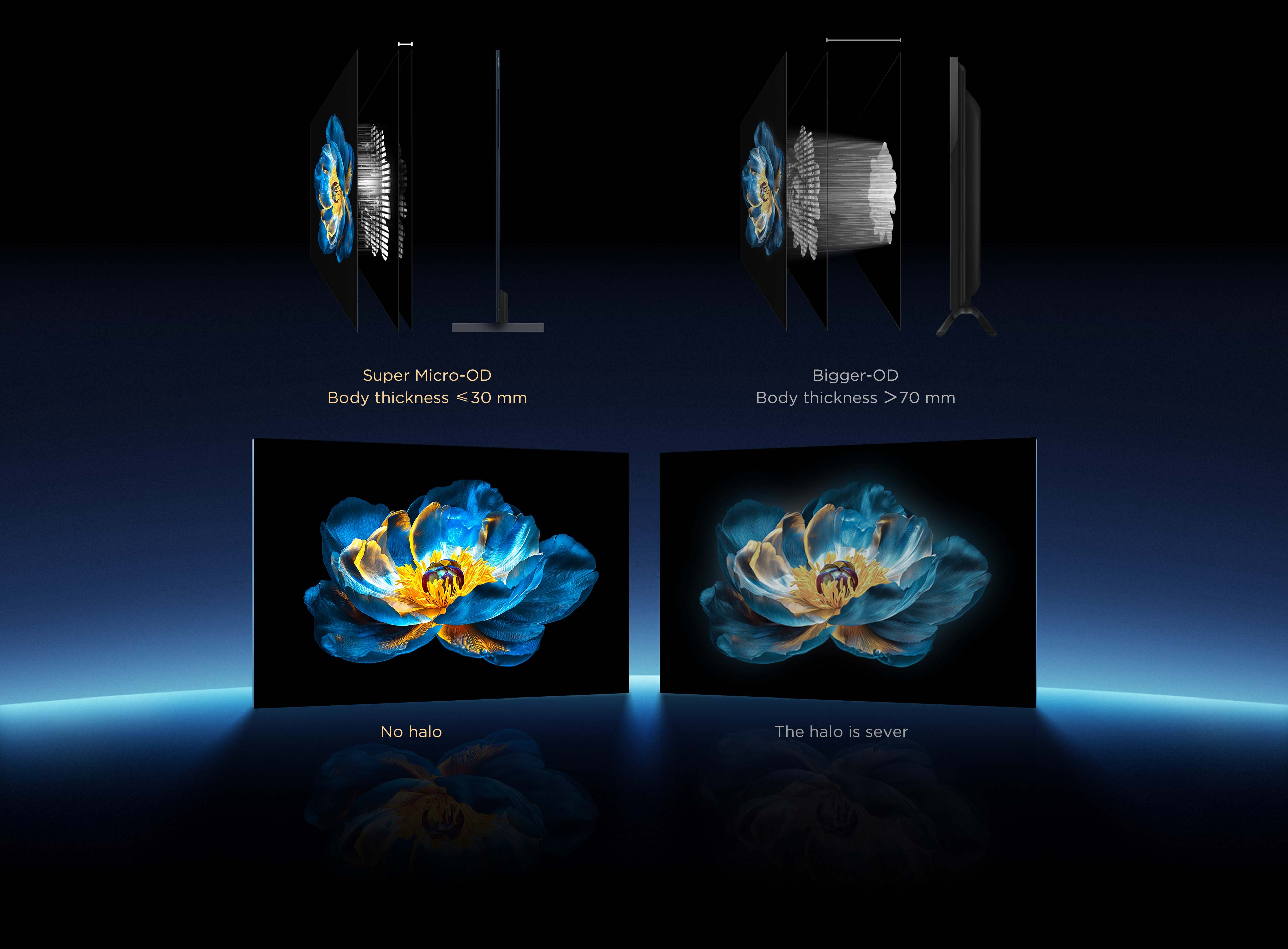 Супер мікро-OD проти більшого-OD