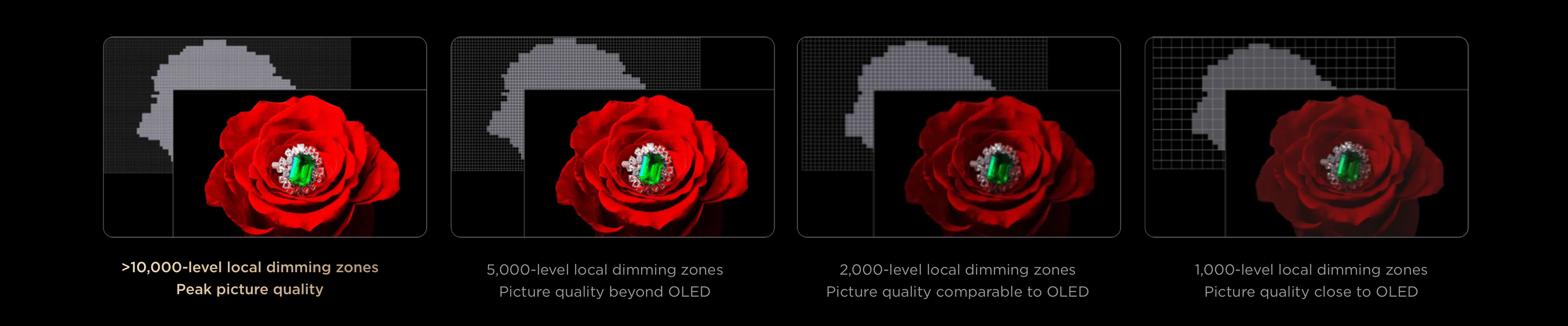 SQD-Mini LED More Dimming Zones