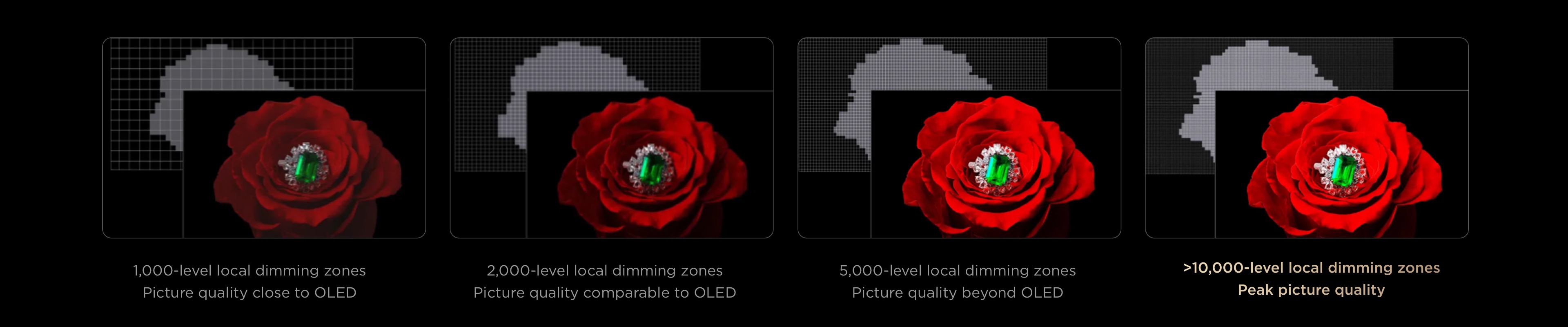 TCL All-domain Halo Control Technology