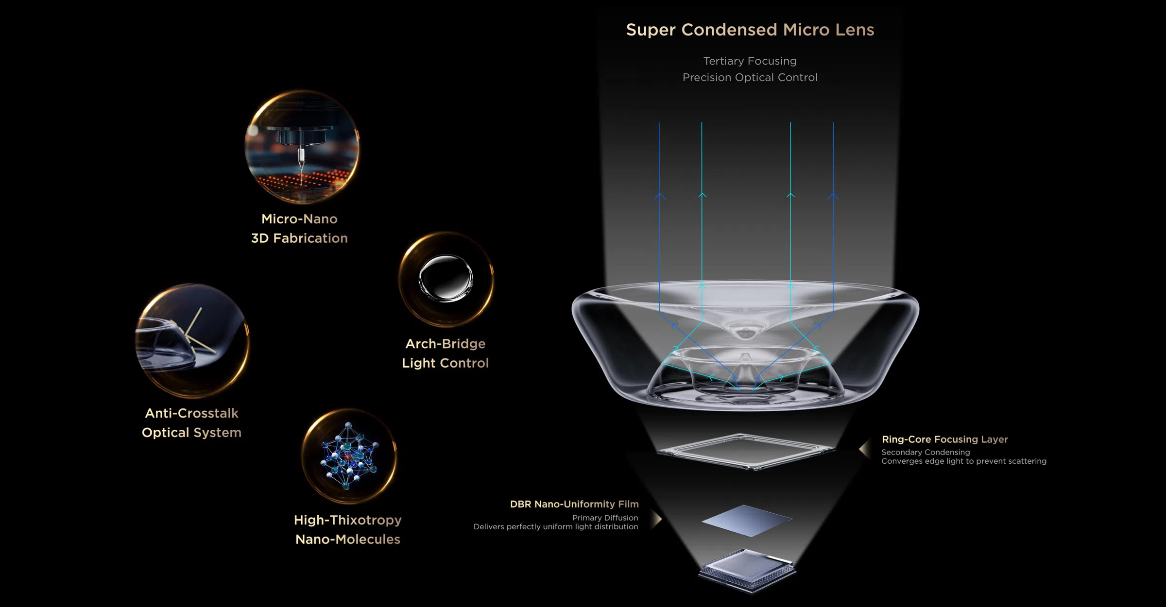 Super Condensed Micro Lens