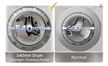 Conventional Leaves a large gap