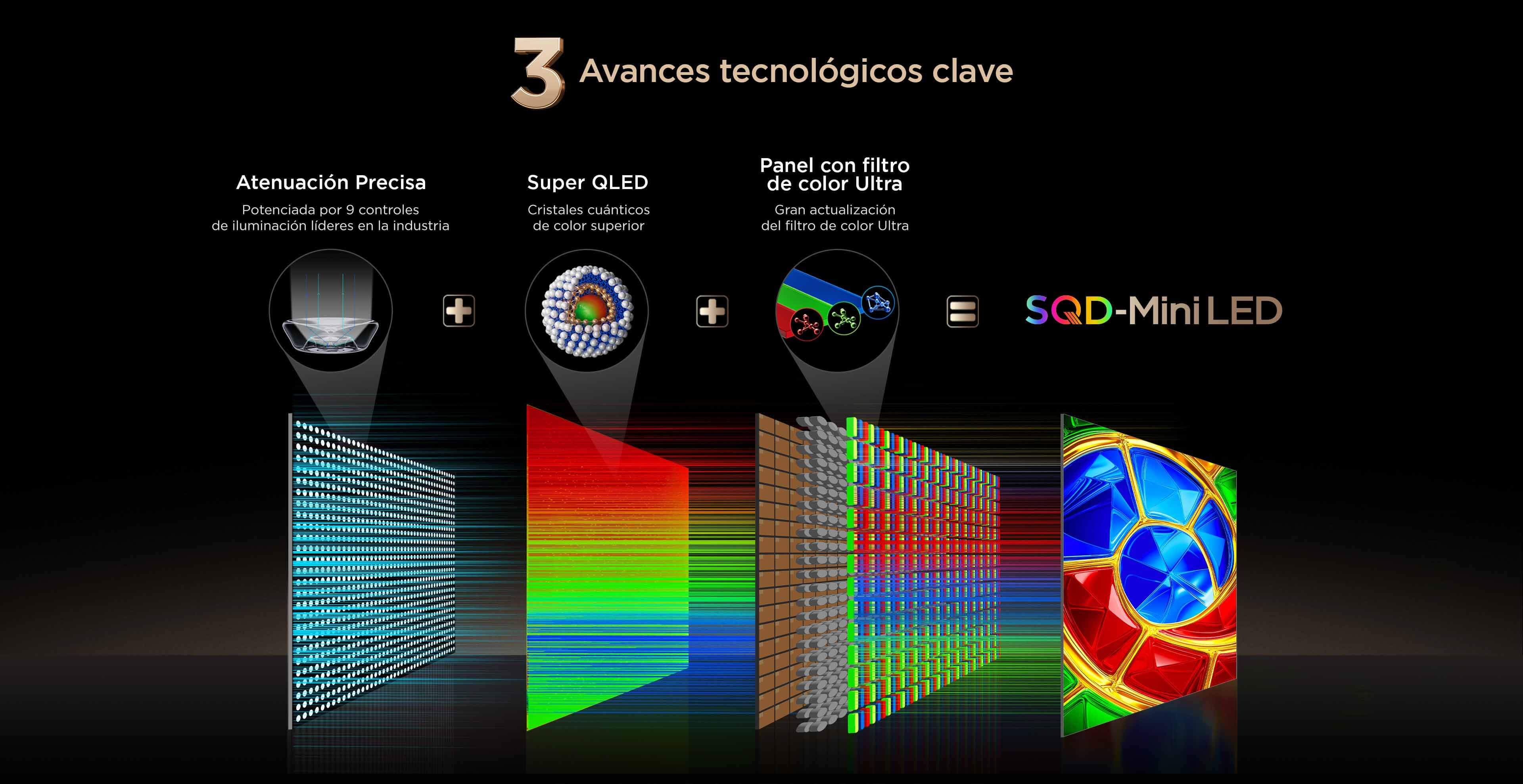 TCL SQD-Mini LED: 3 Core Technical Breakthroughs