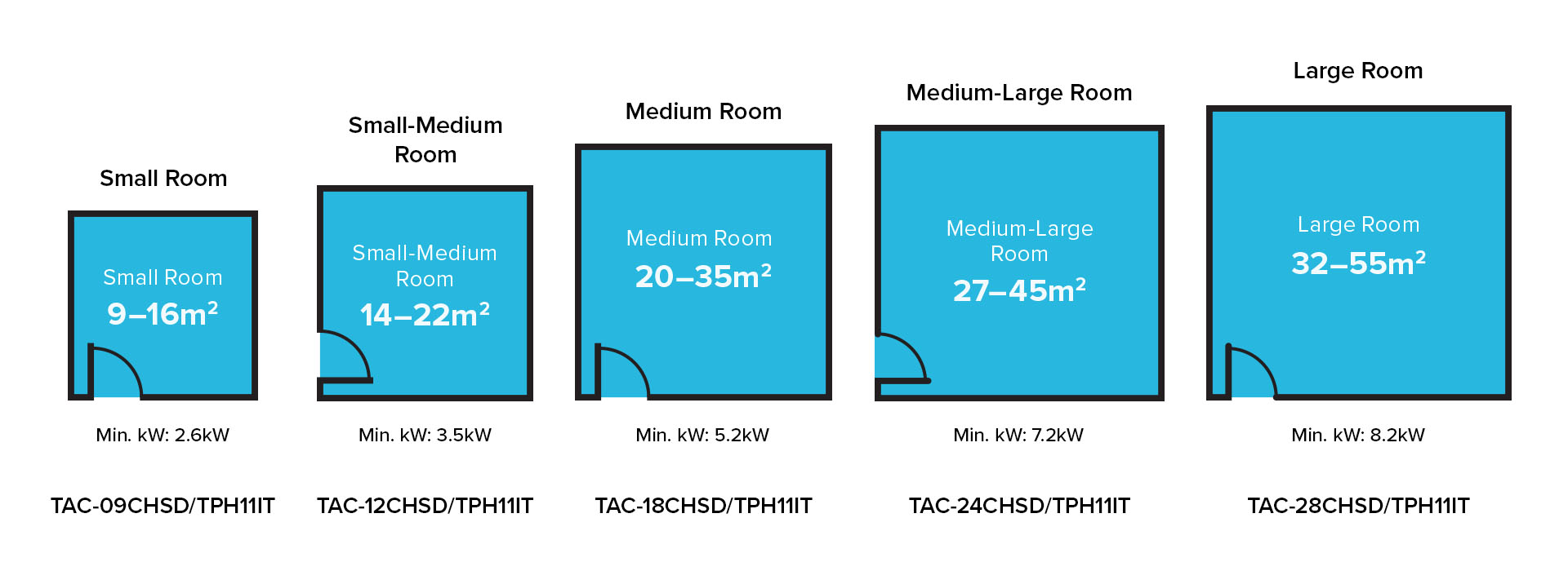 TCL Australia air conditioners offer a solution for every room size
