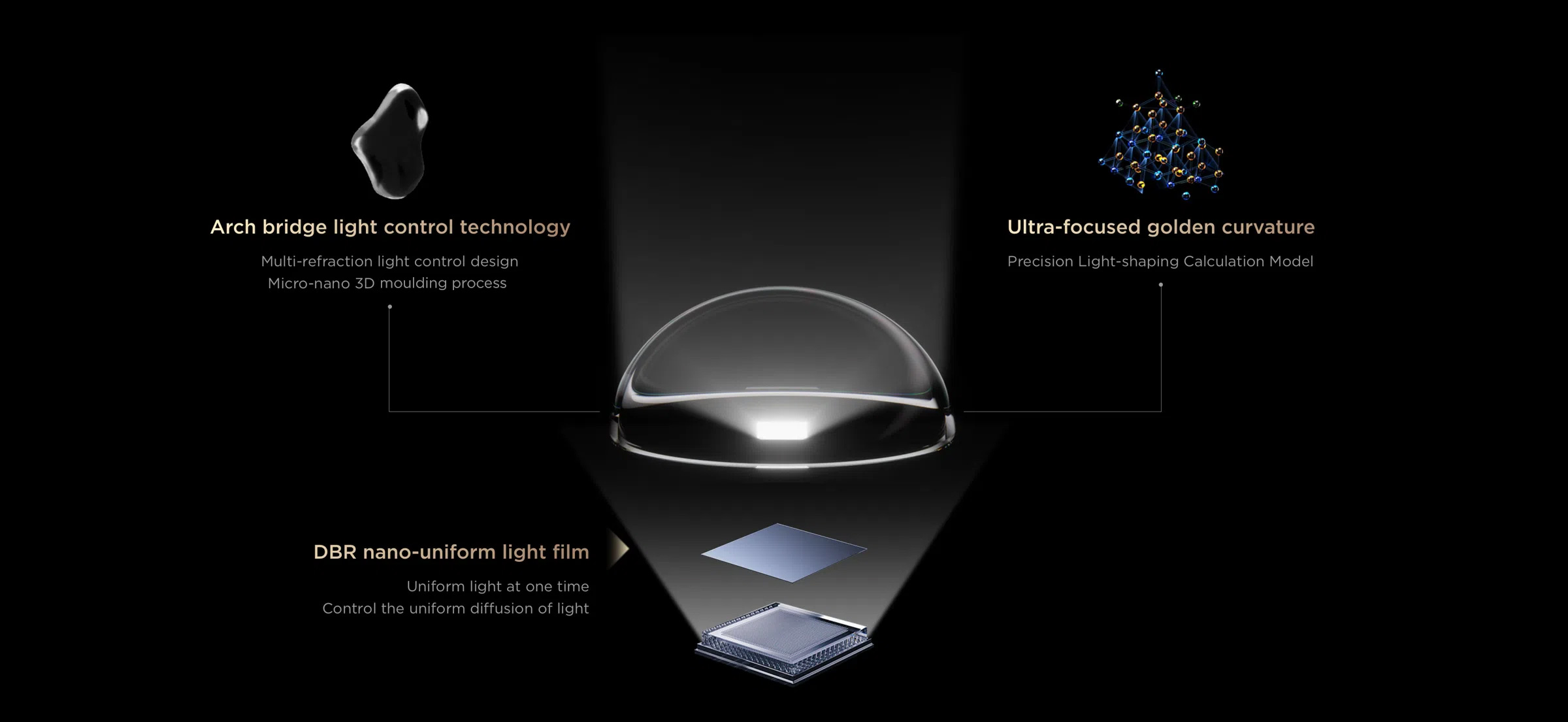 Super Condensed Micro Lens