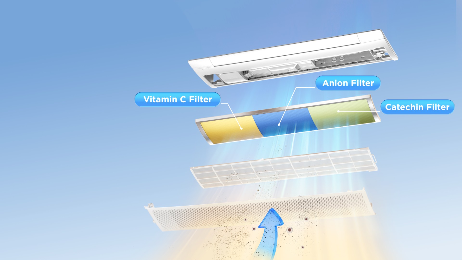 Ar-condicionado com filtro de vitamina C: Filtro 3x1