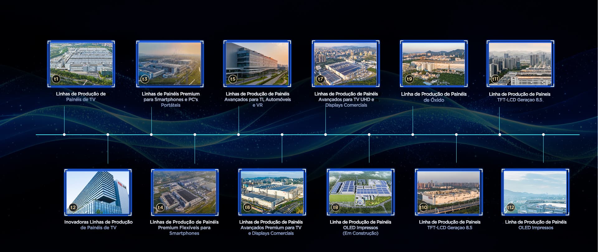 TCL CSOT operates the world's largest G11 panel production line