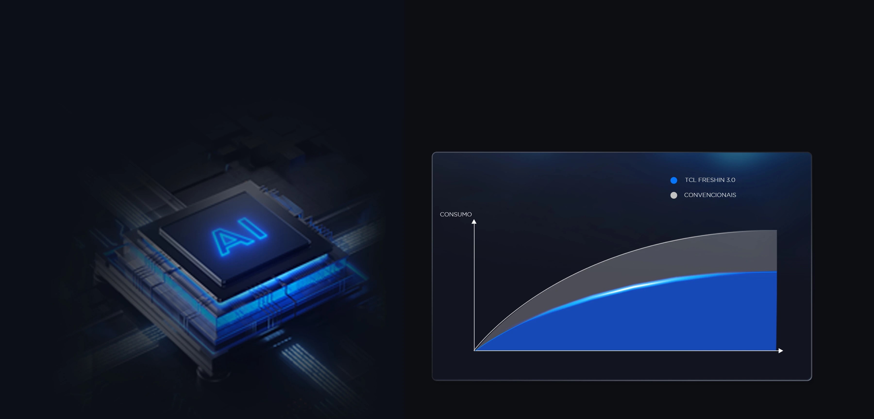 AI Energy-saving Algorithm