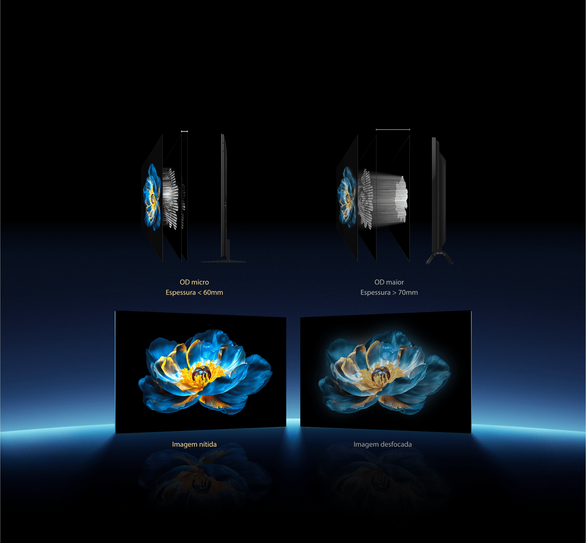  TCL's powerful Mini LED optical technology