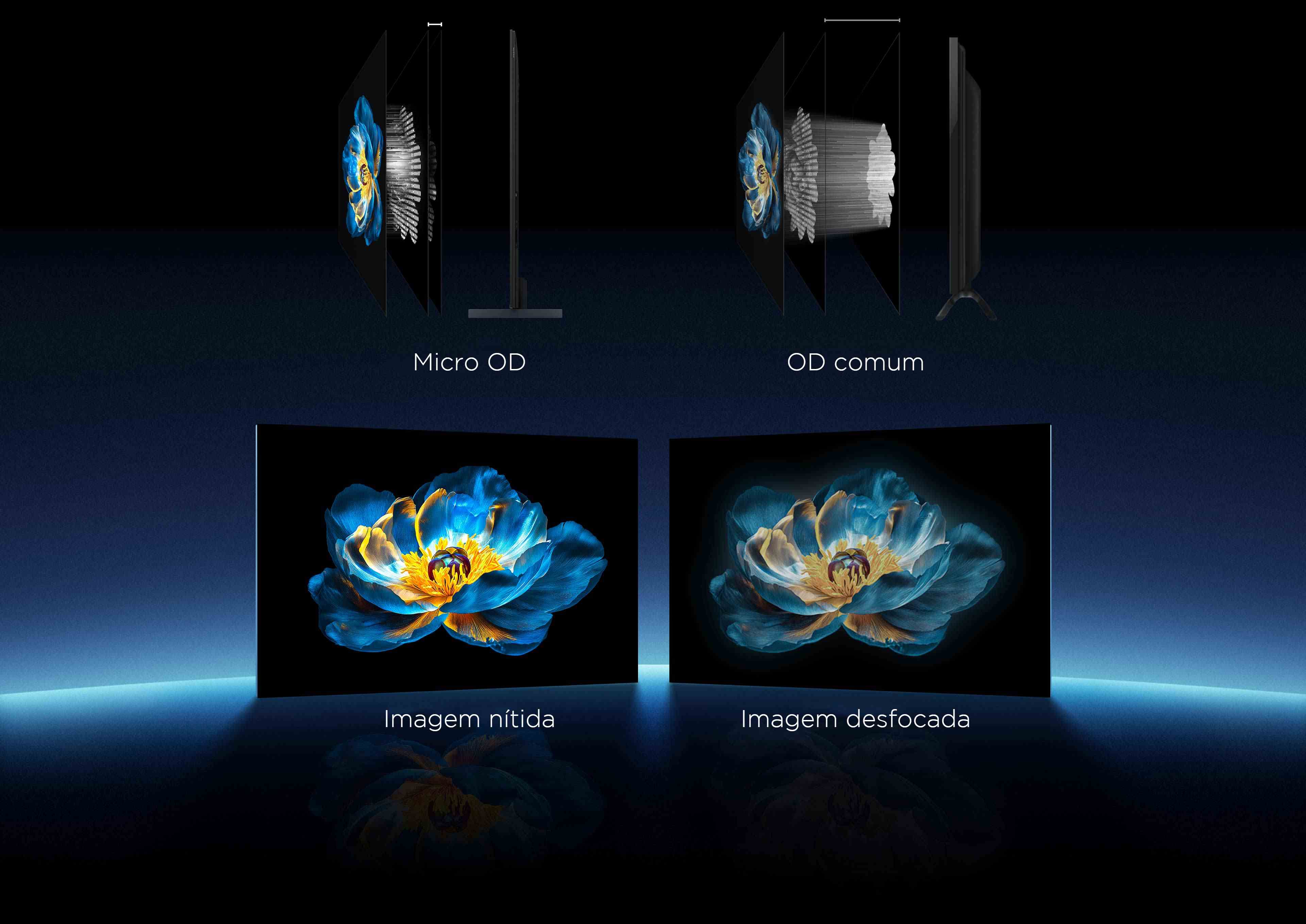  乐竟体育's powerful Mini LED optical technology