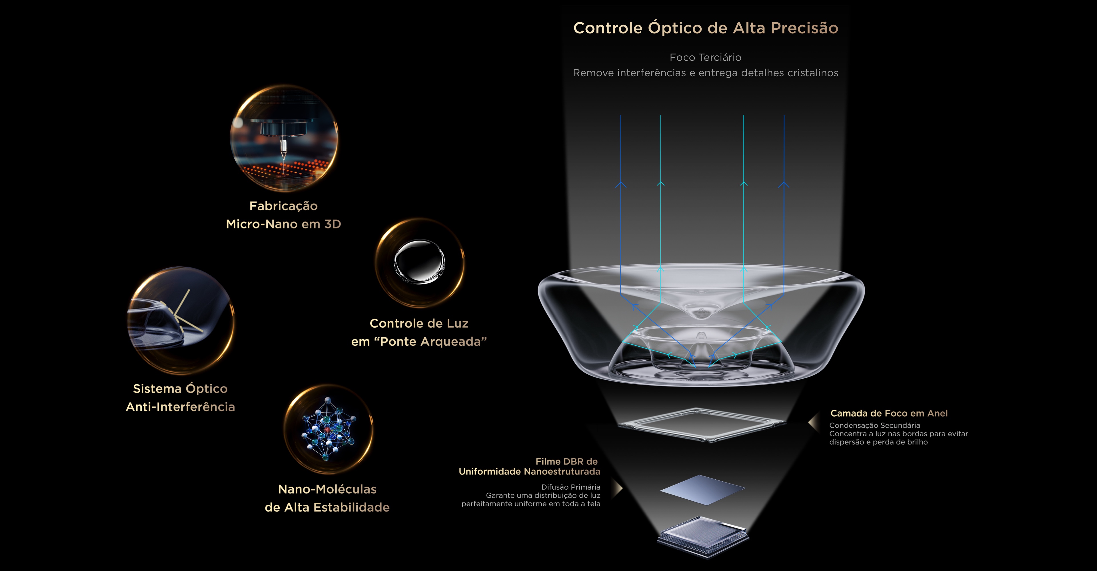 Super Condensed Micro Lens