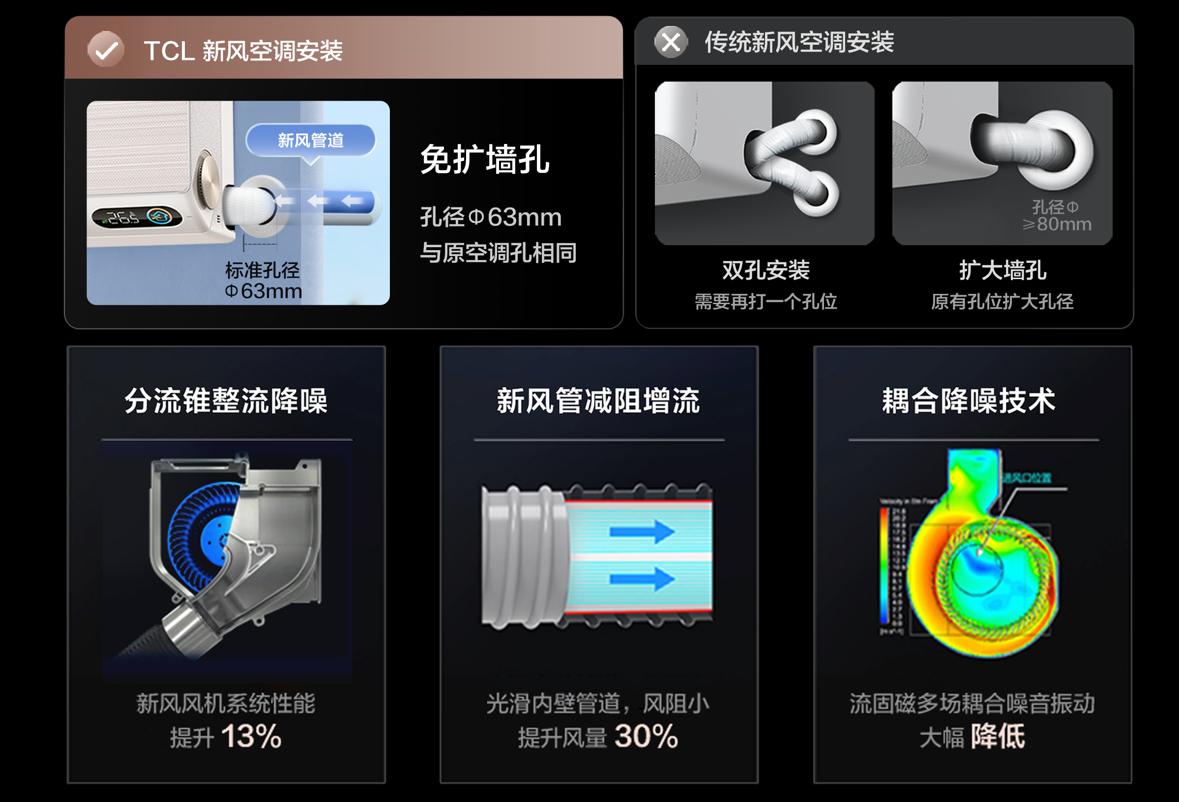 TCL2匹新风空调挂机小蓝翼