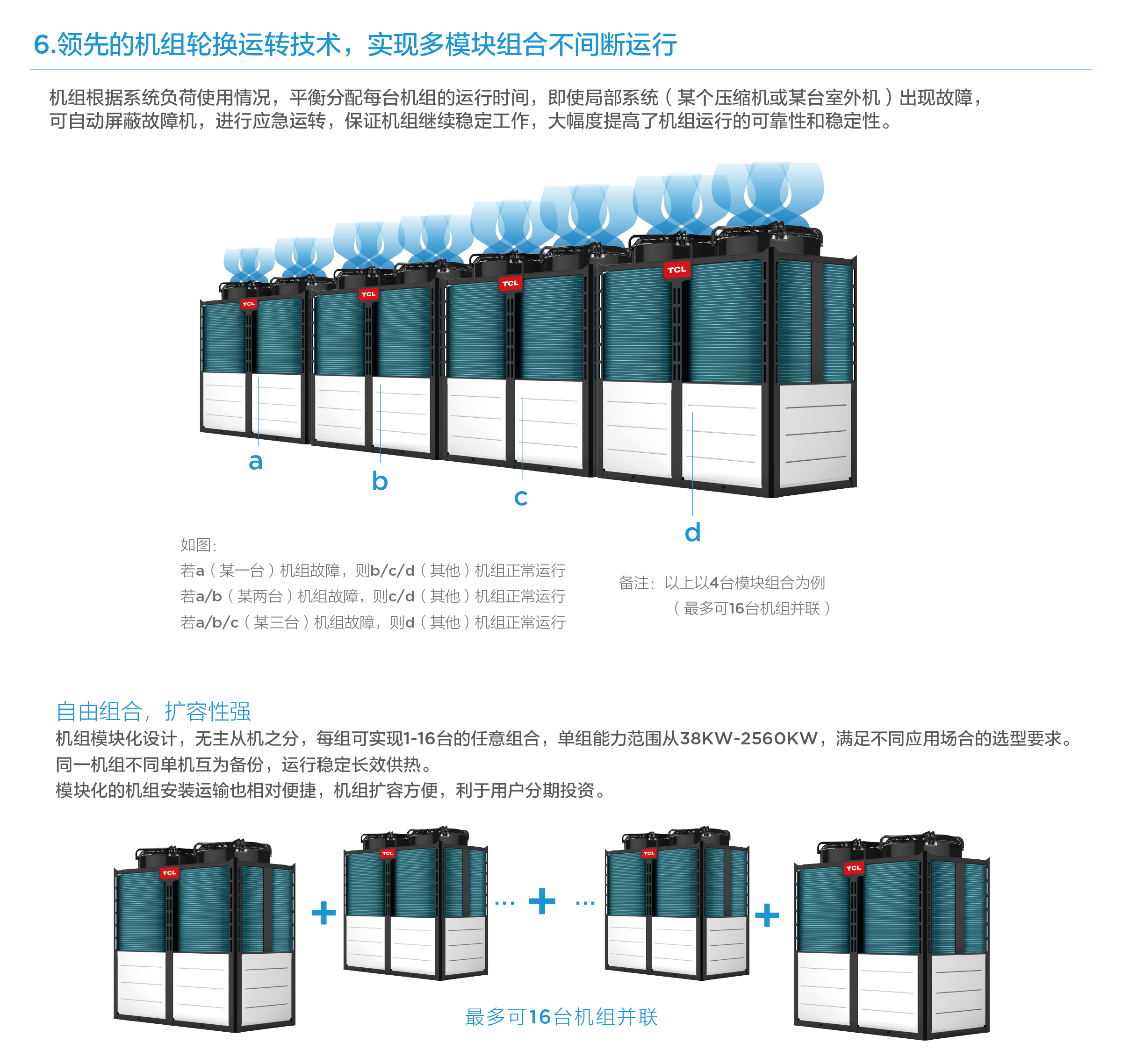 TCL中央空调-空气源热泵