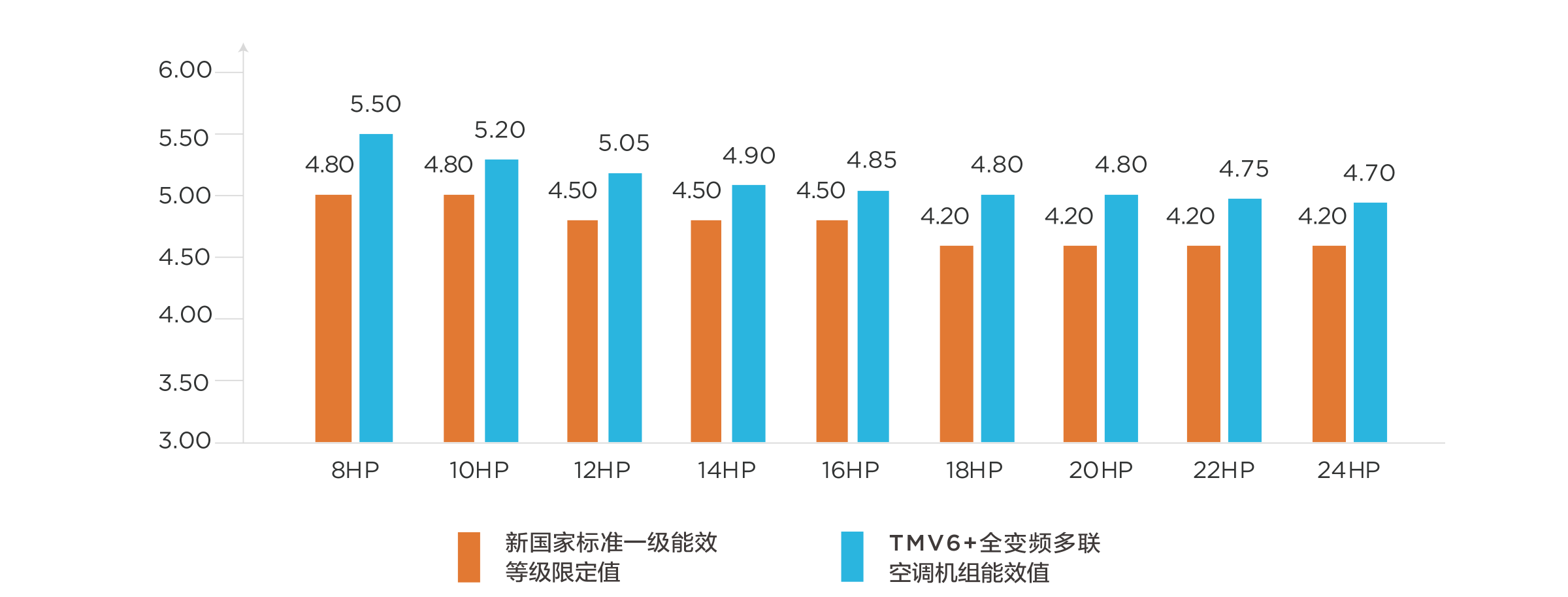 中央空调系-TMV6智能多联机