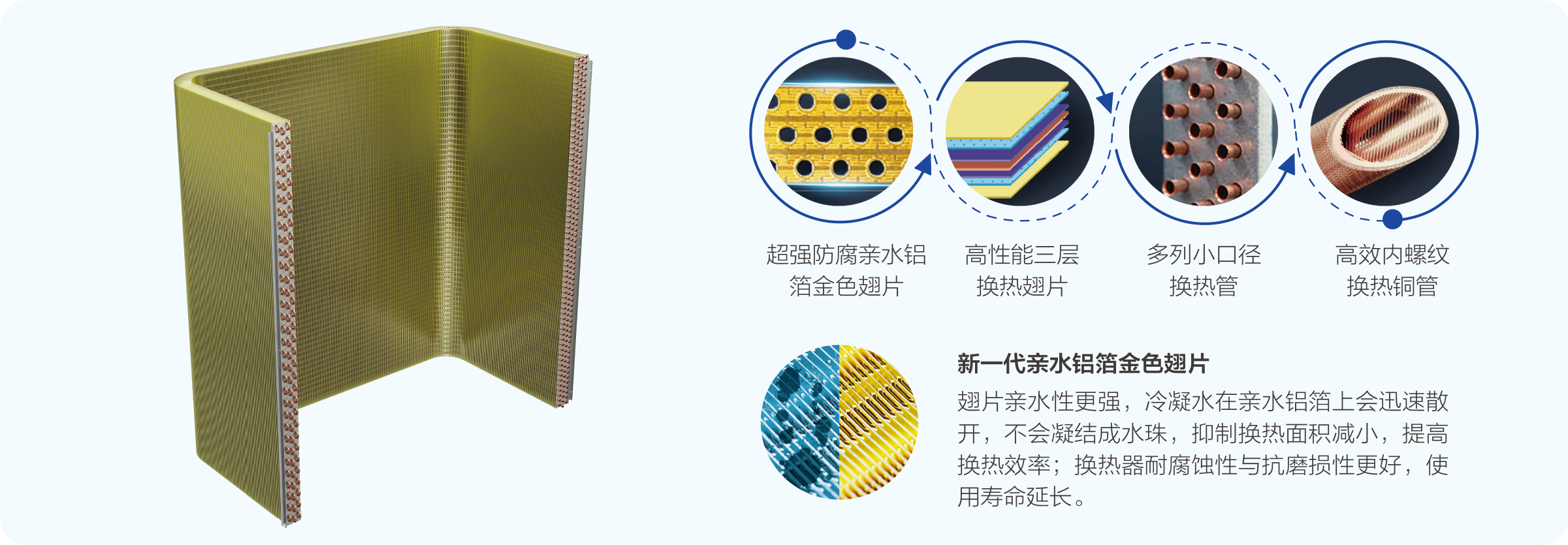 中央空调系-TMV6智能多联机