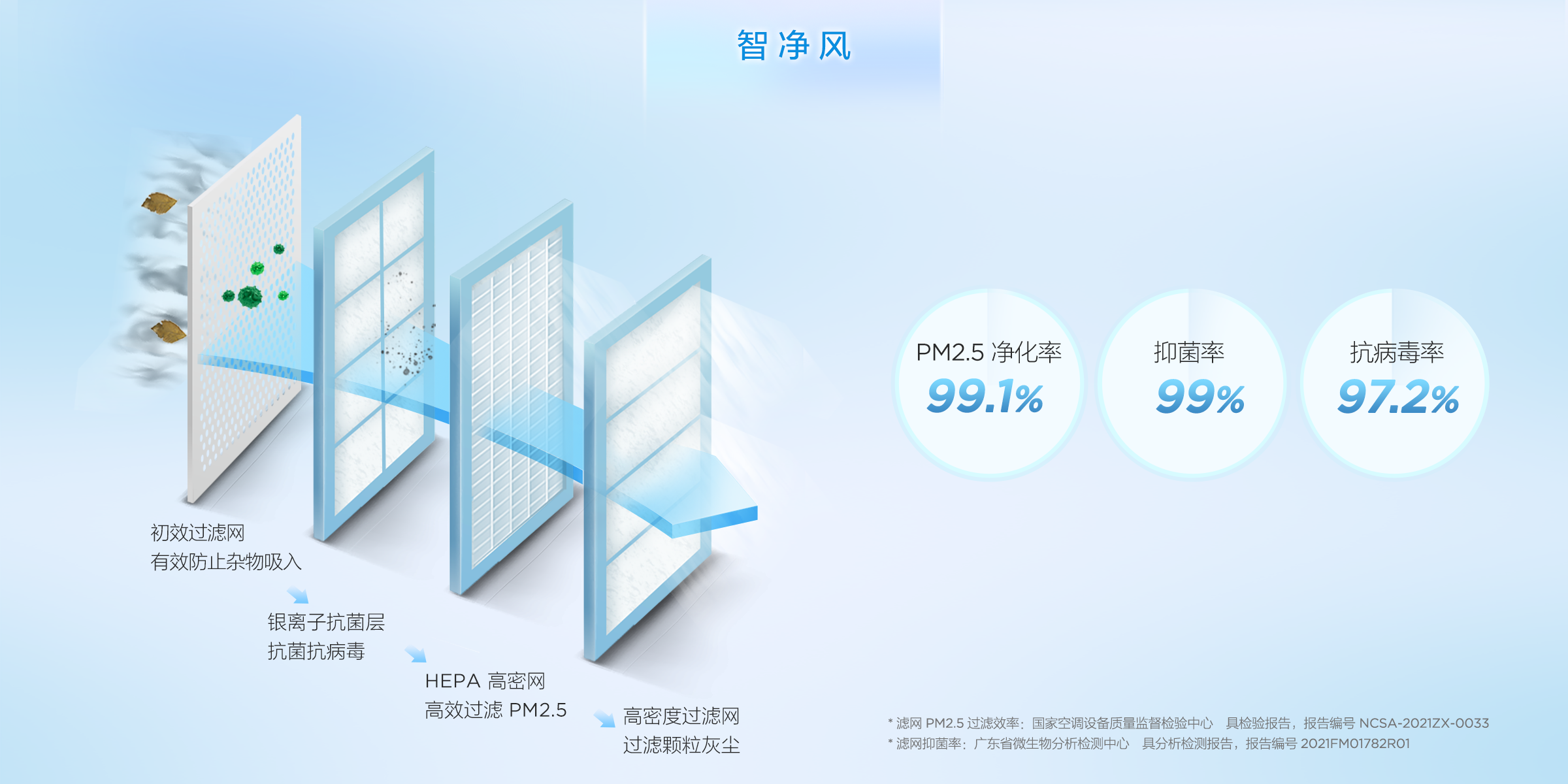 TCL1.5匹新风空调挂机 舒适版