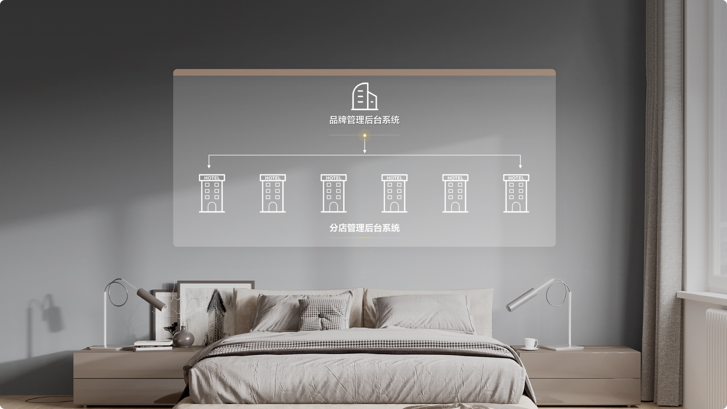 品牌、分店管理