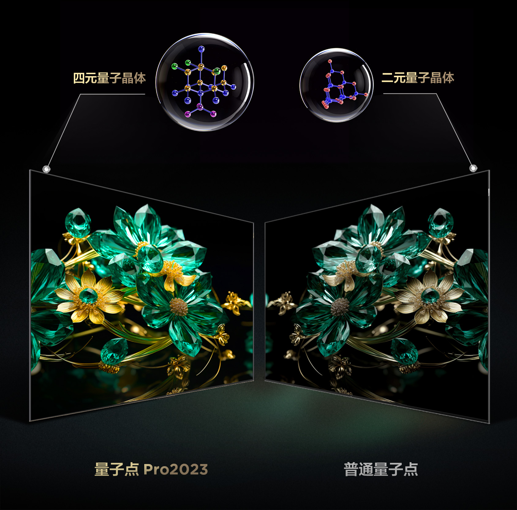 TCL 量子点2023 PRO技术