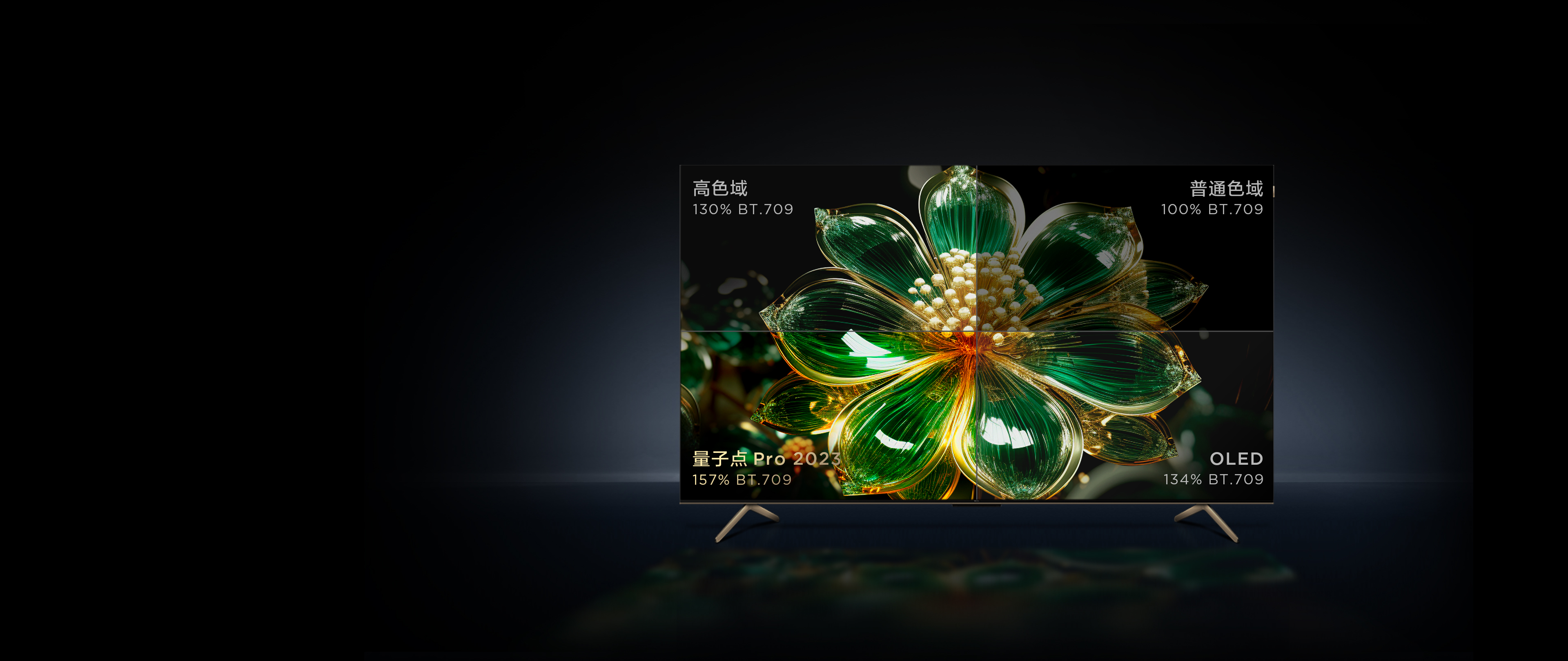 TCL量子点点控光PRO技术