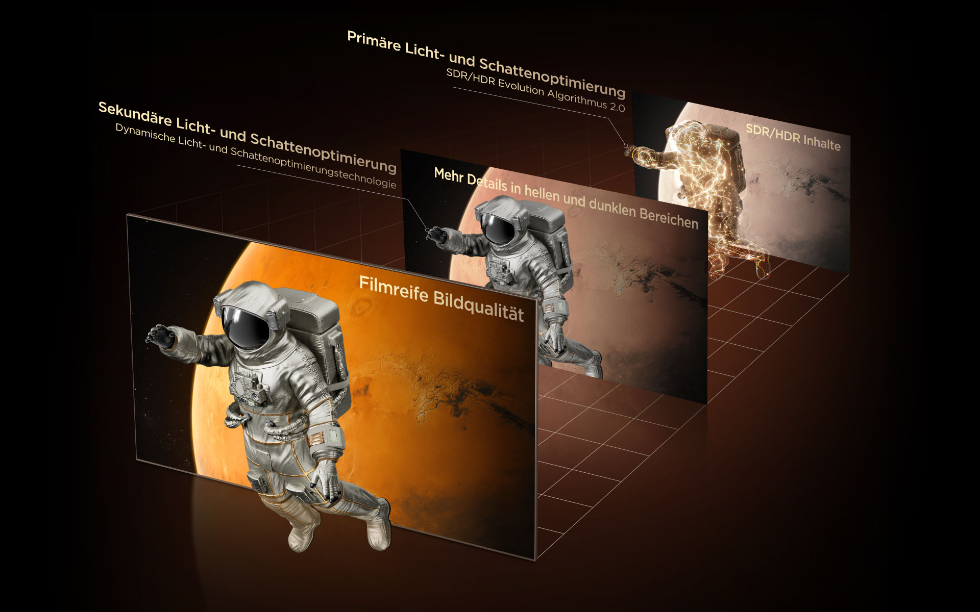 TCI All-domain Halo Control Technology