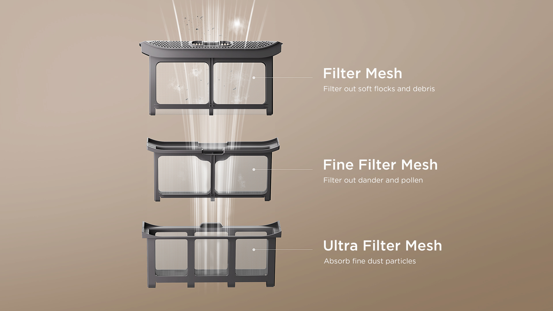 Superior performance and easy access