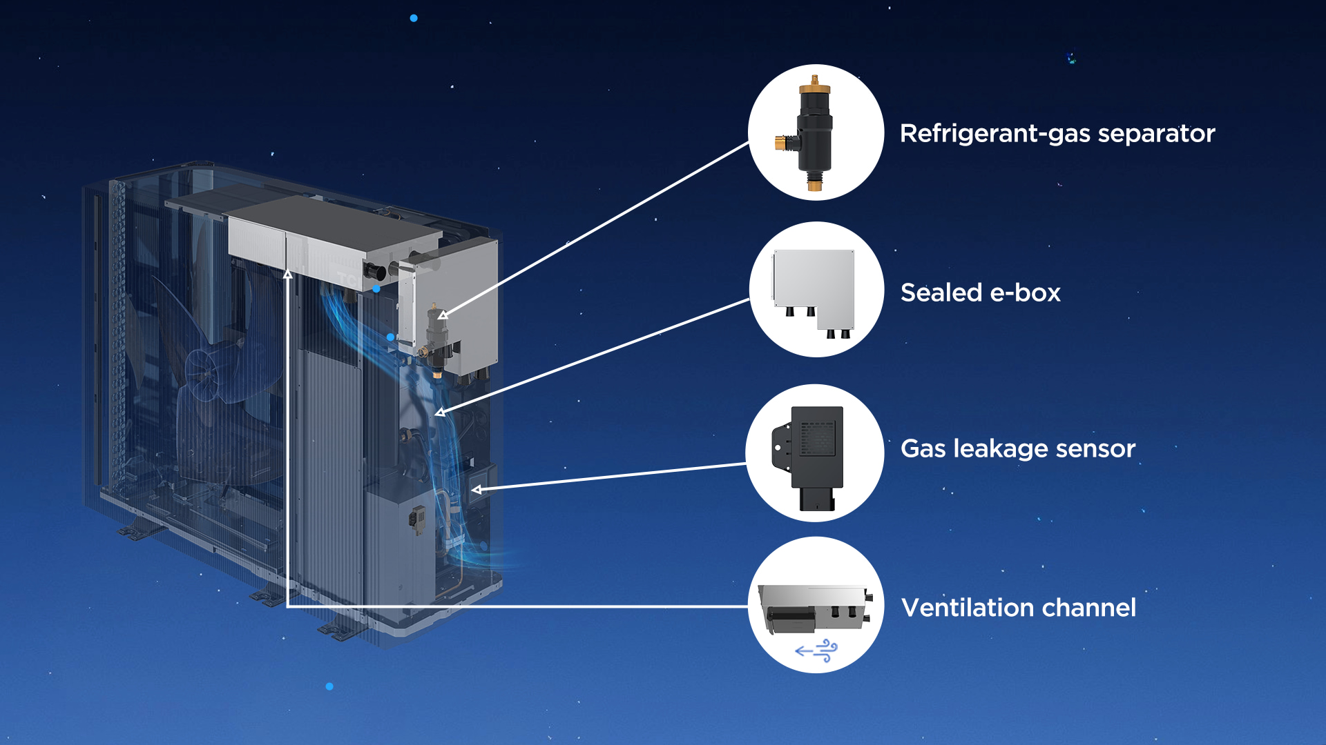 Highly Efficient and Energy Saving