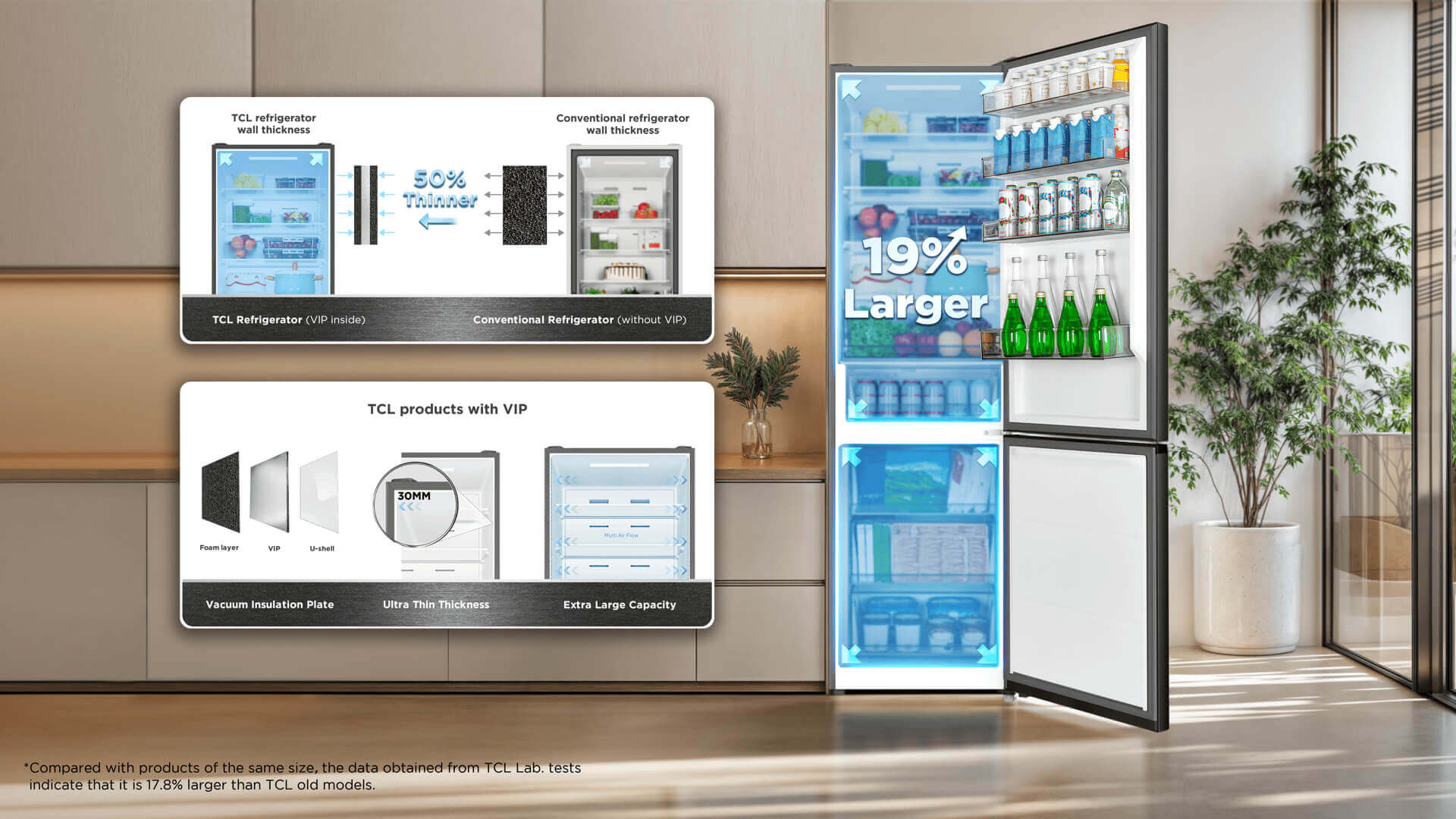 Same Footprint, Larger Capacity