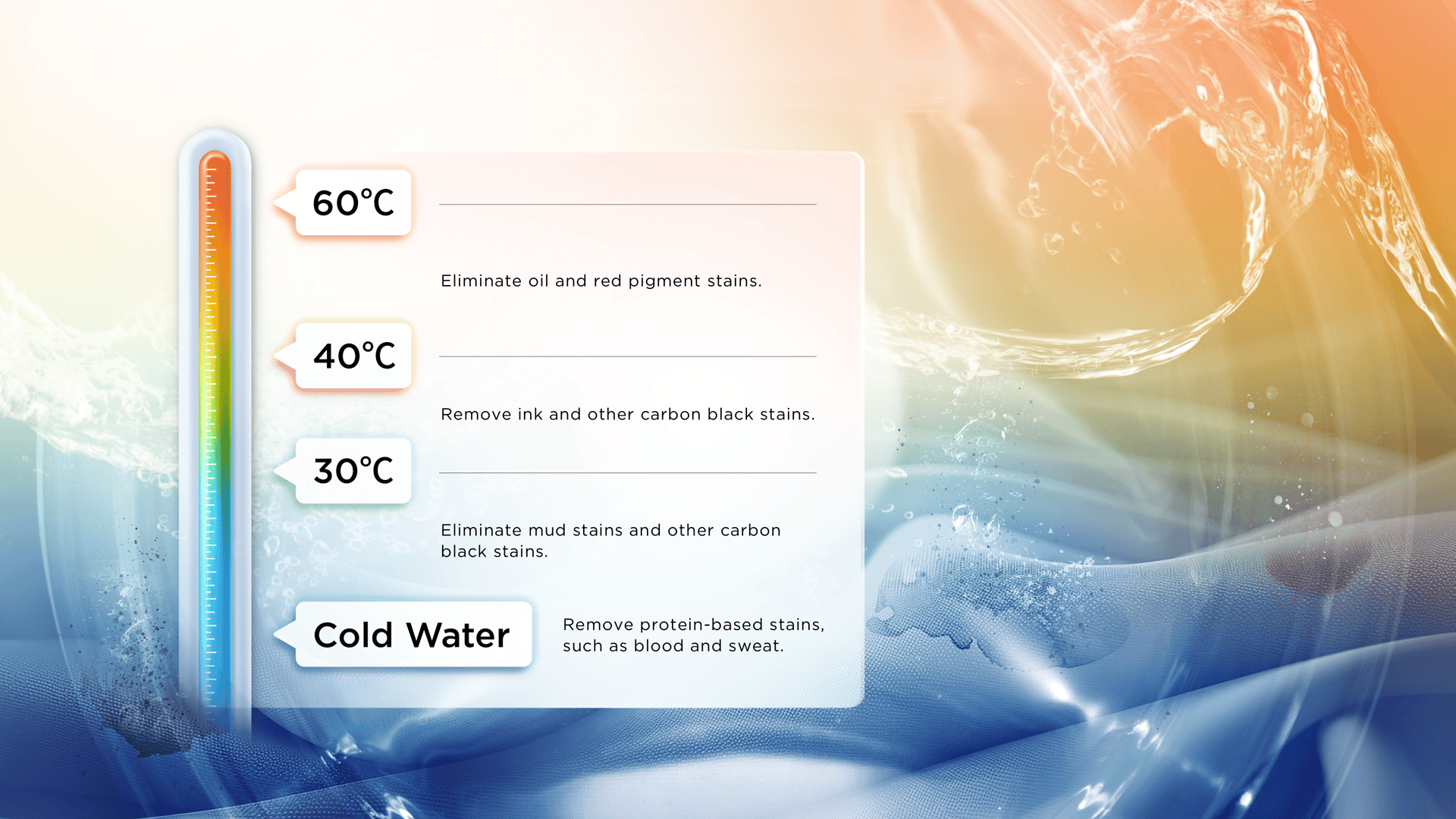 LETOU - ��Ͷ washing machine with digital inverter motor