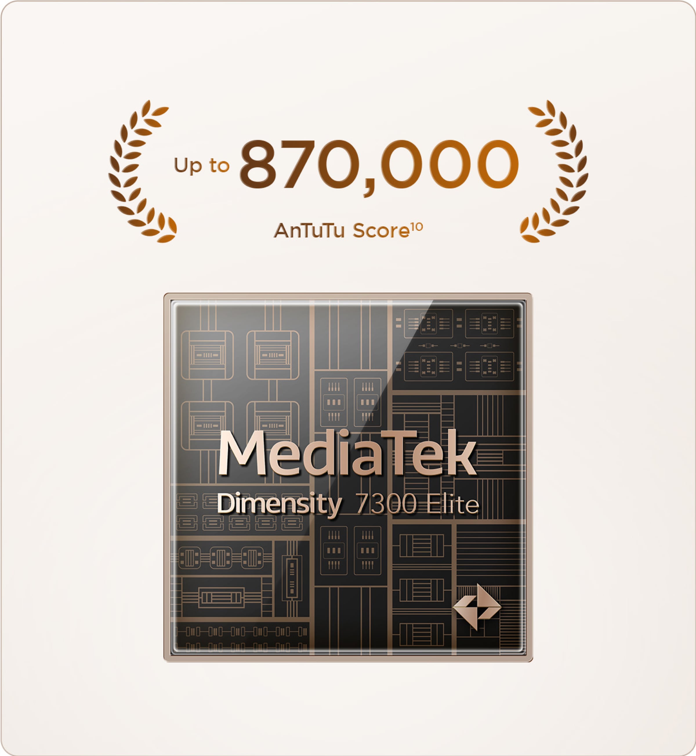 MediaTek Dimensity 7400 Elite