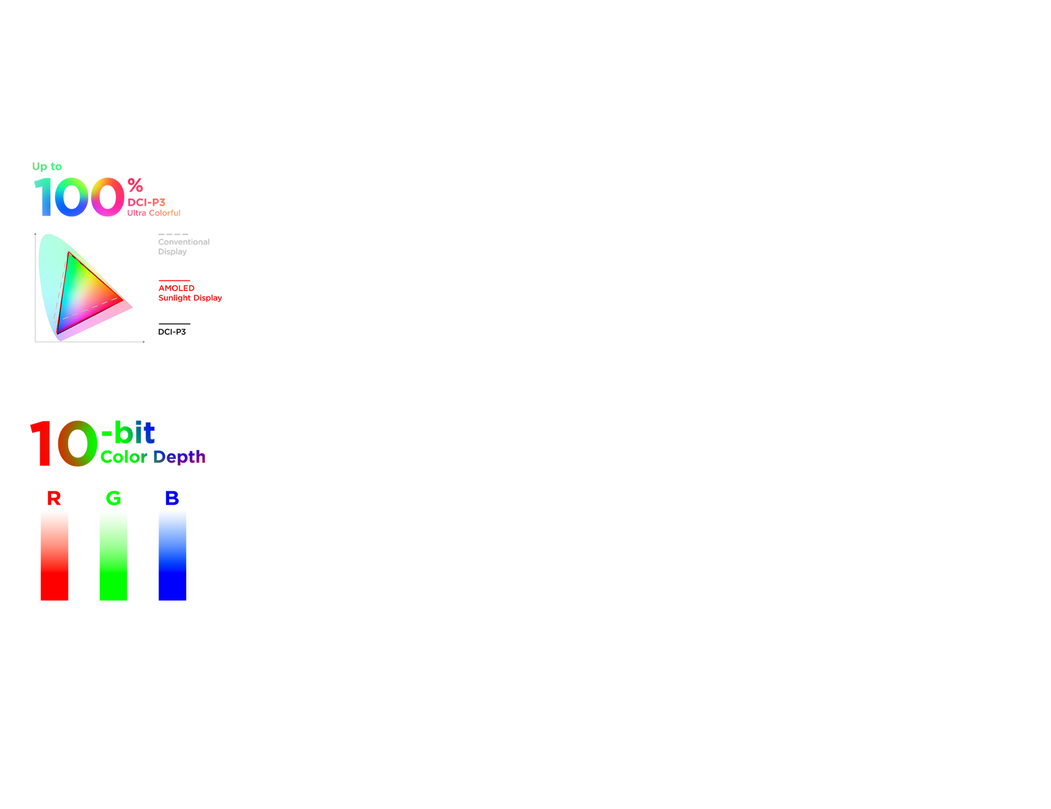 Color Gamut Chart