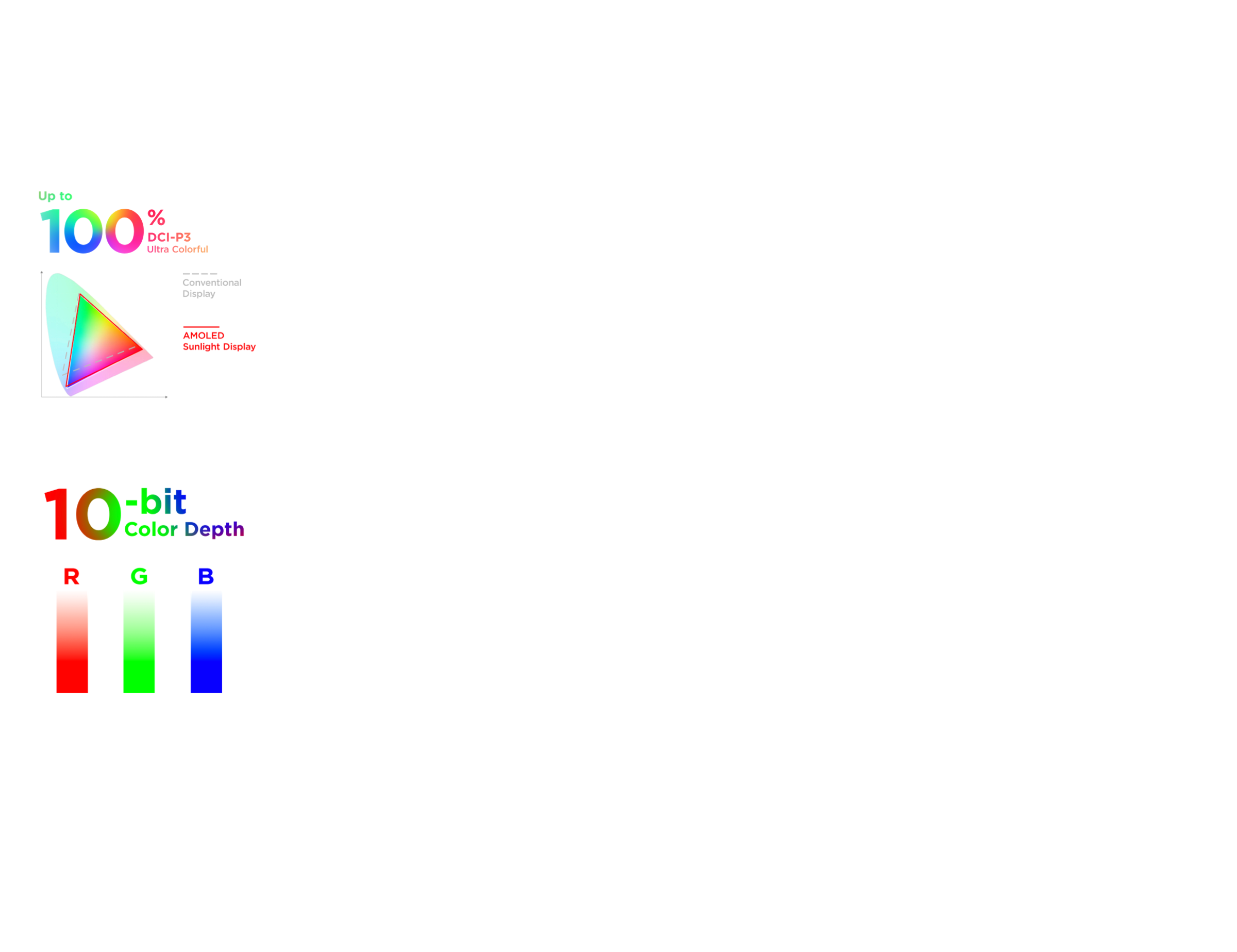 Color Gamut Chart
