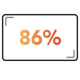 86% Screen-to-body ratio