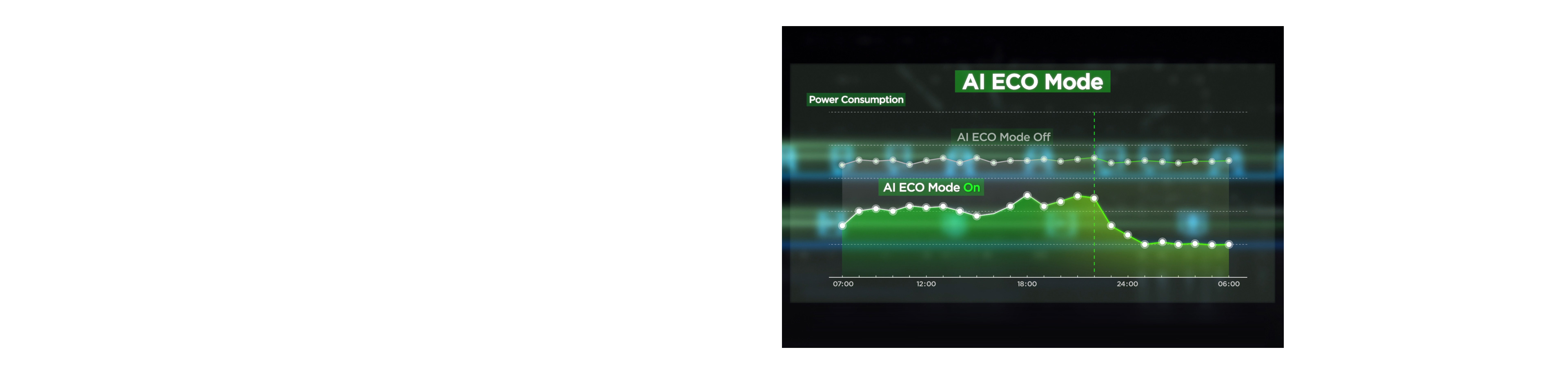 TCL LINKHUB 5G HH516 Router AI Eco Mode