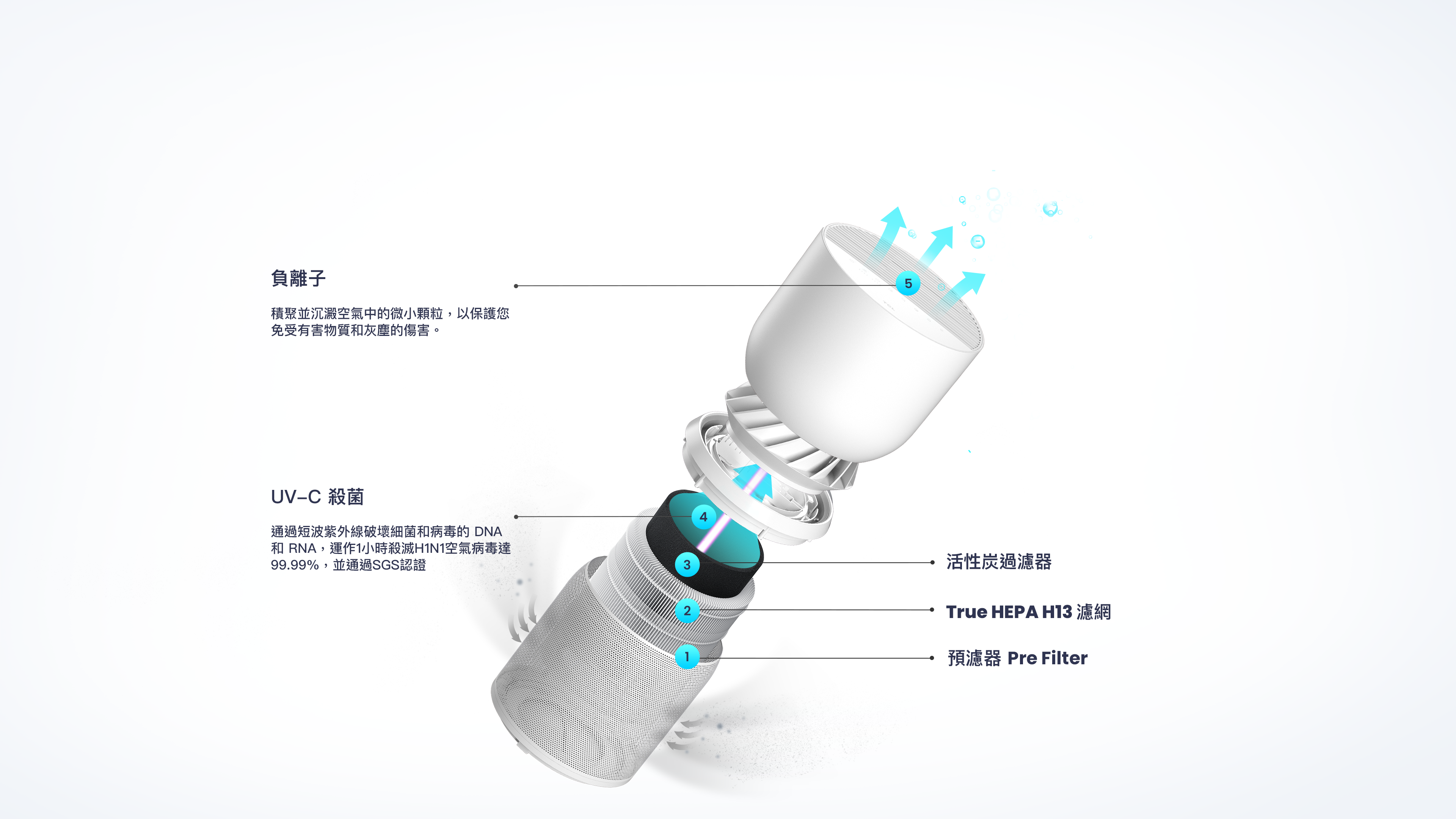 TCL air purifier breeva A3 filter