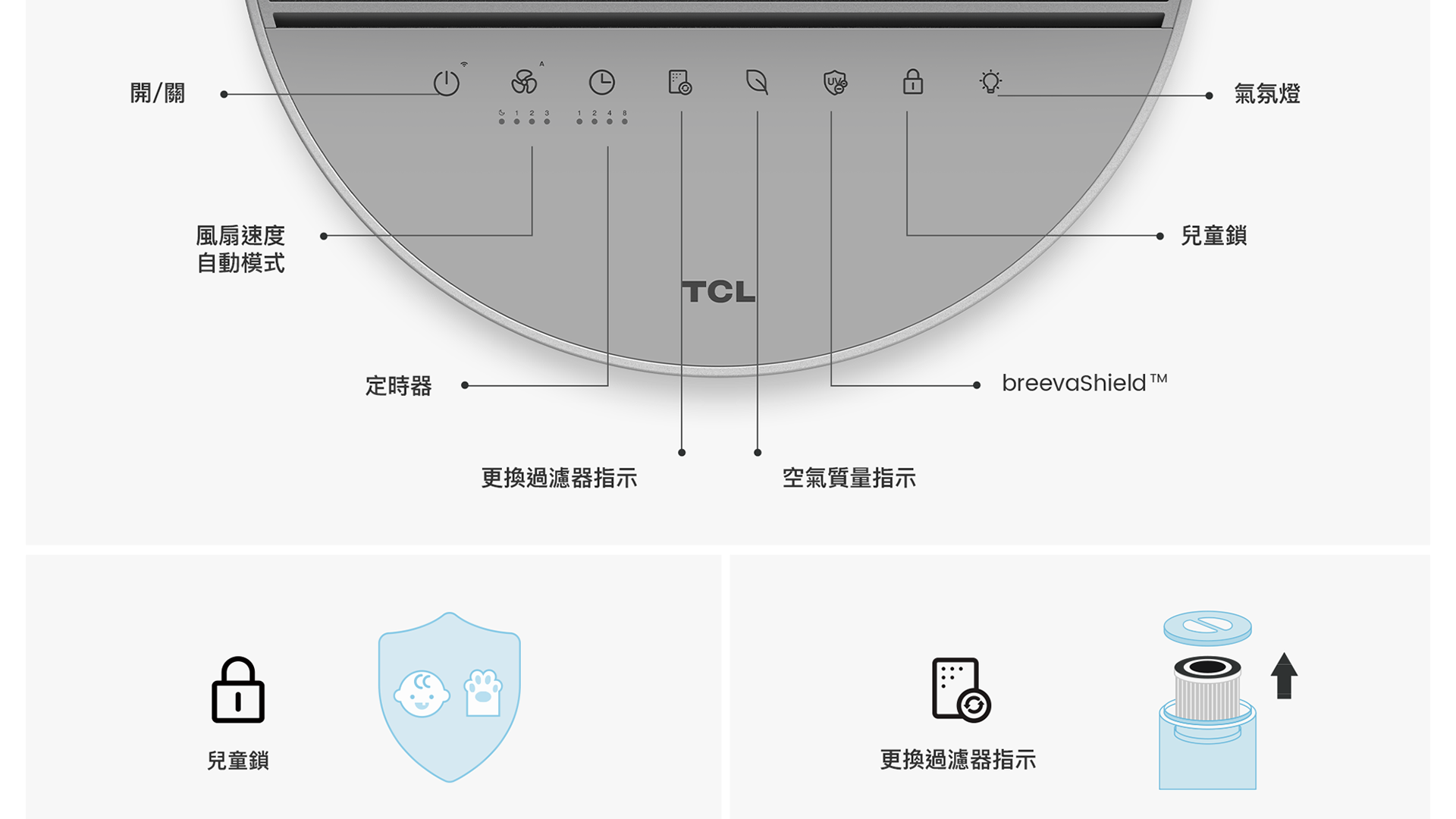 TCL air purifier breeva A3 functions