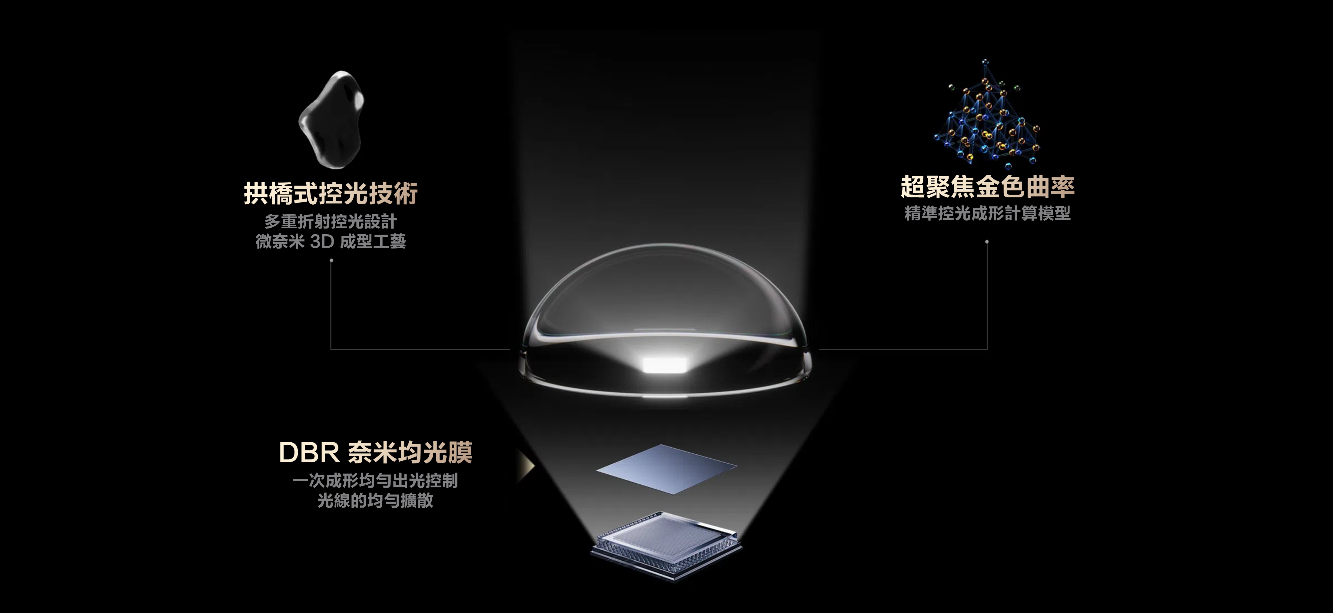 C8L delivers an astonishing Micro-OD for Better Image Quality