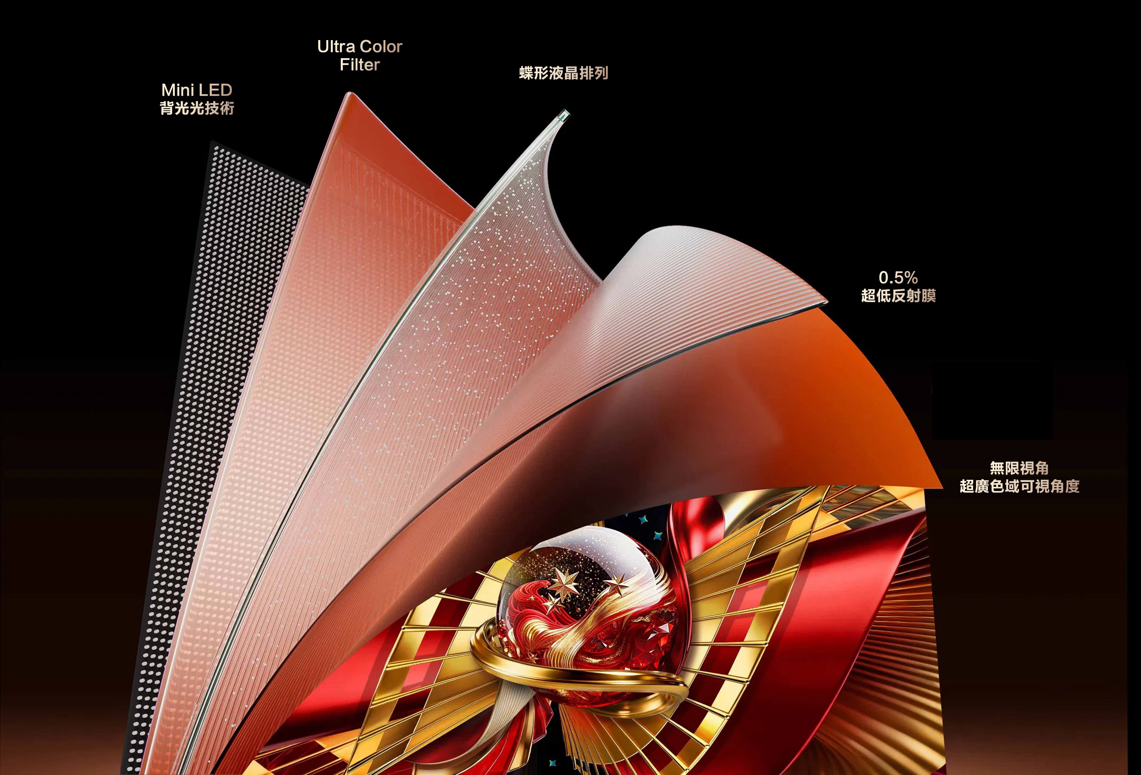 乐竟体育 C8L SQD-Mini LED TV HVA 2.0 Pro Panel