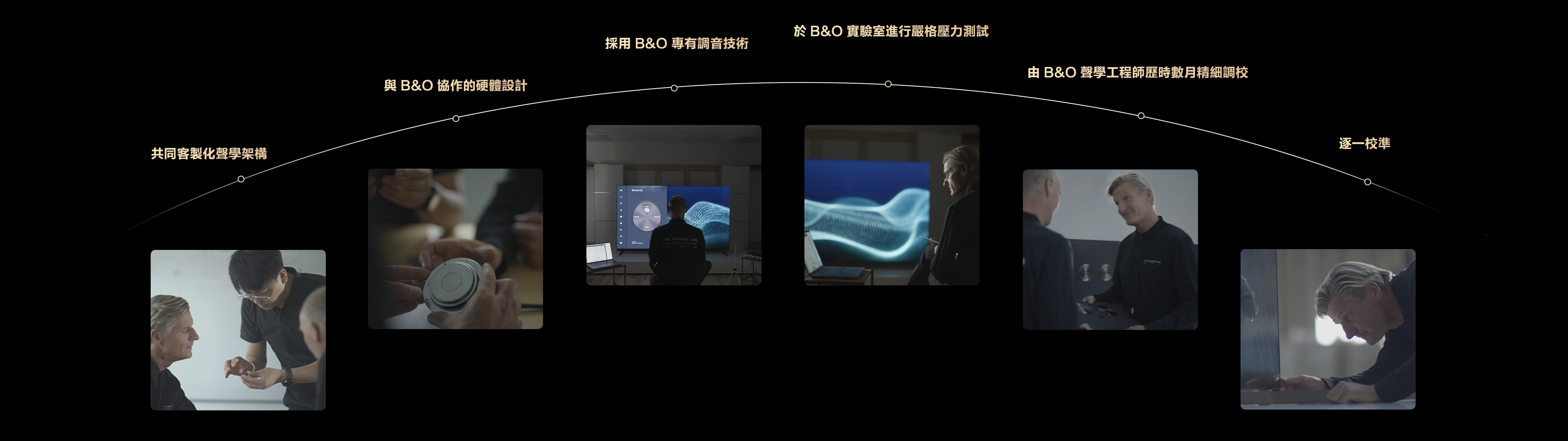 Behind the Pristine Audio Lies a Rigorous