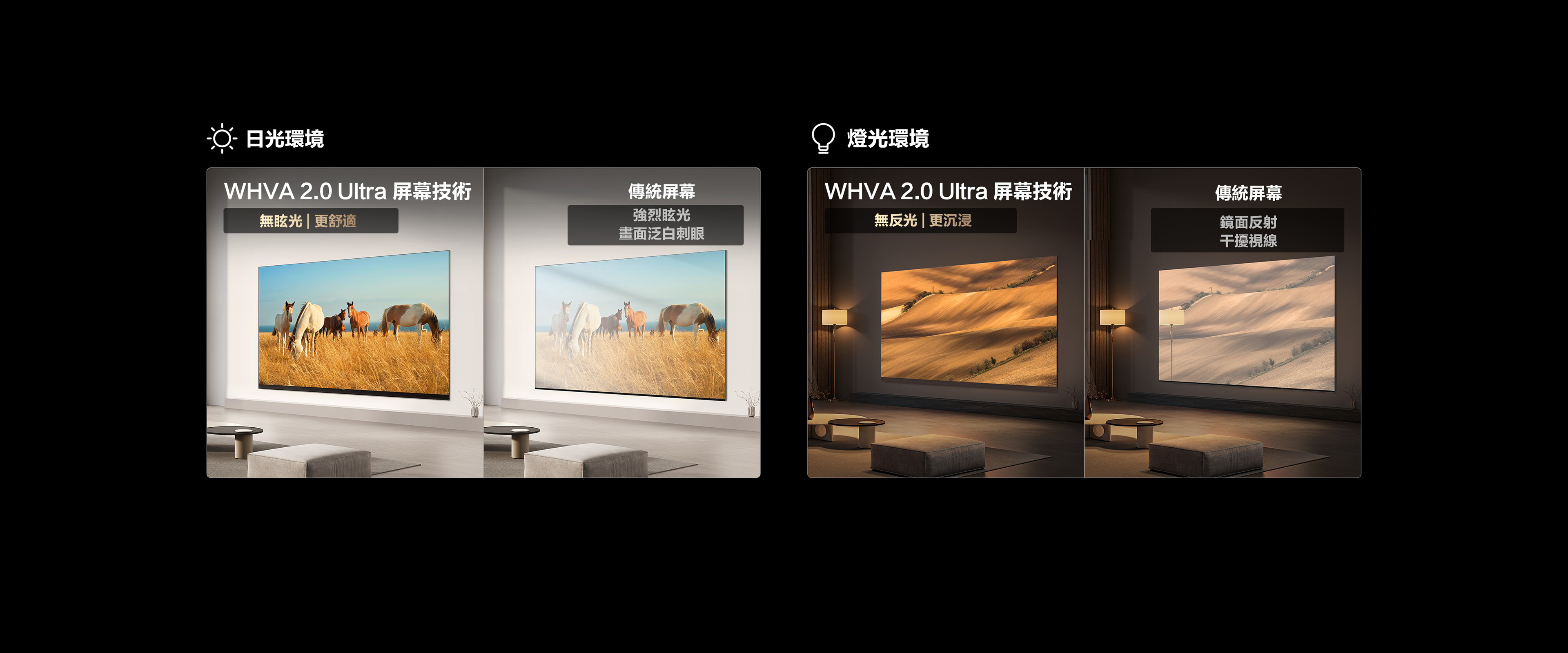 0.5% Low Reflection Film